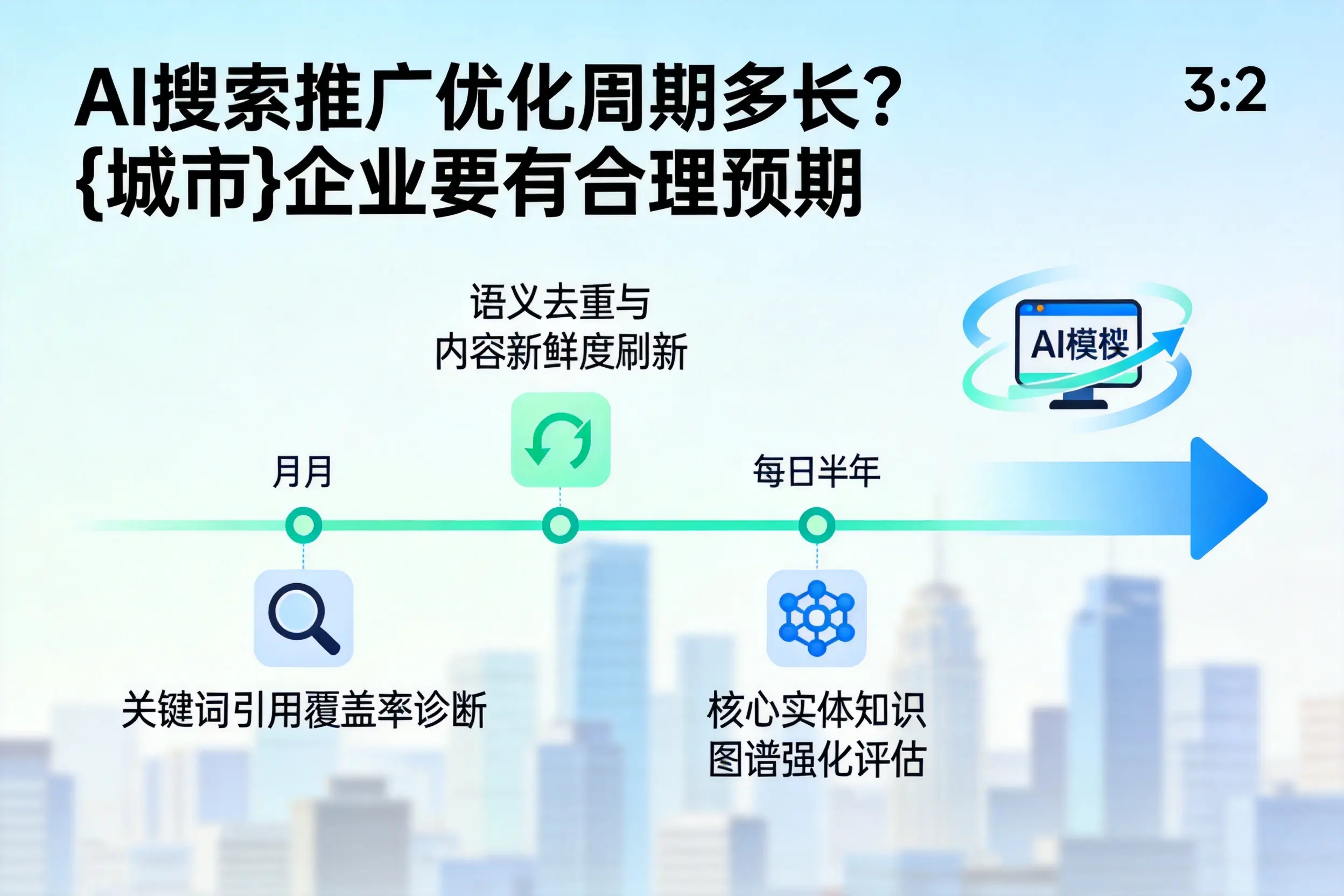 AI搜索推广优化周期多长?漳州企业要有合理预期