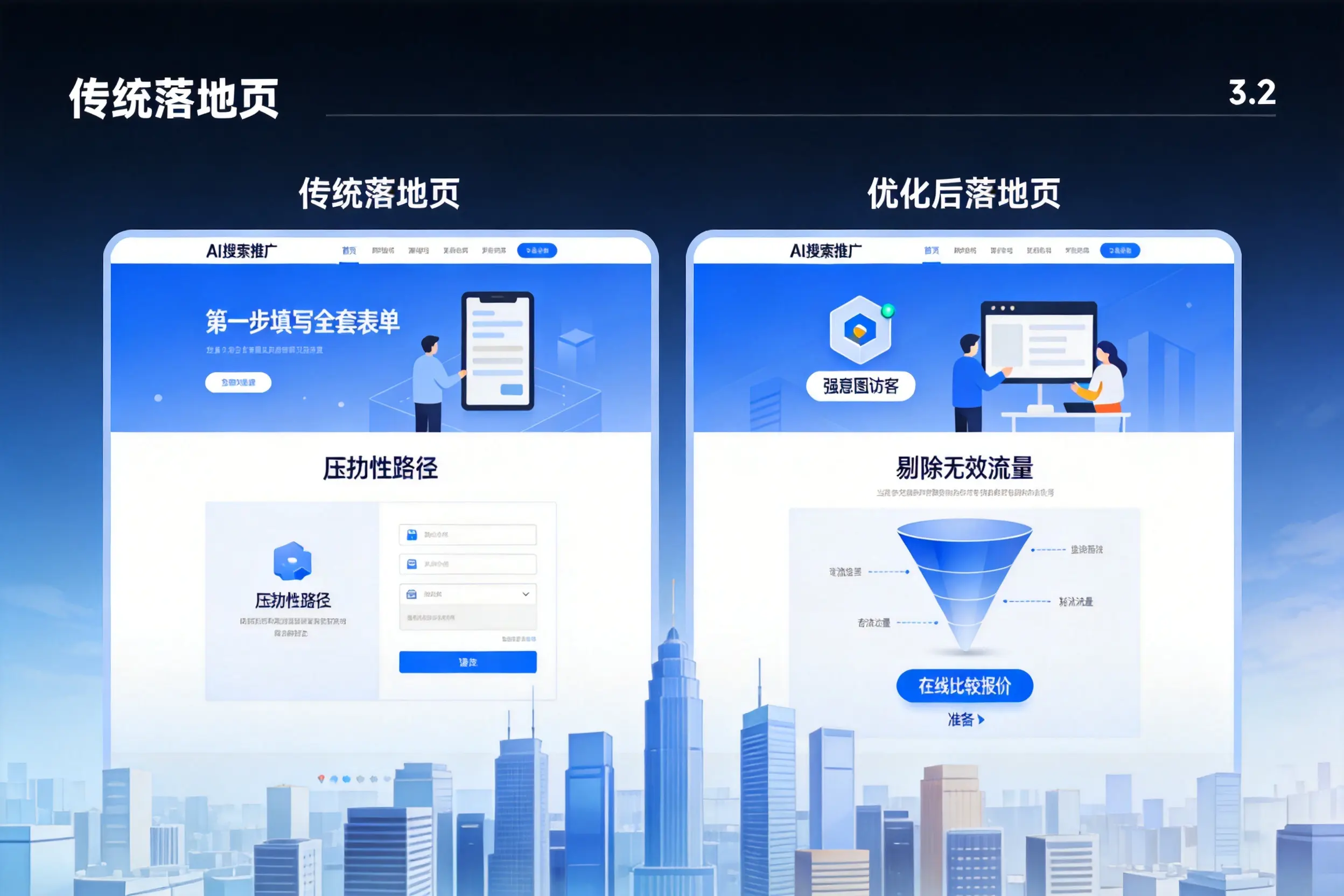 AI搜索推广落地页转化低?漳州企业优化方法详解