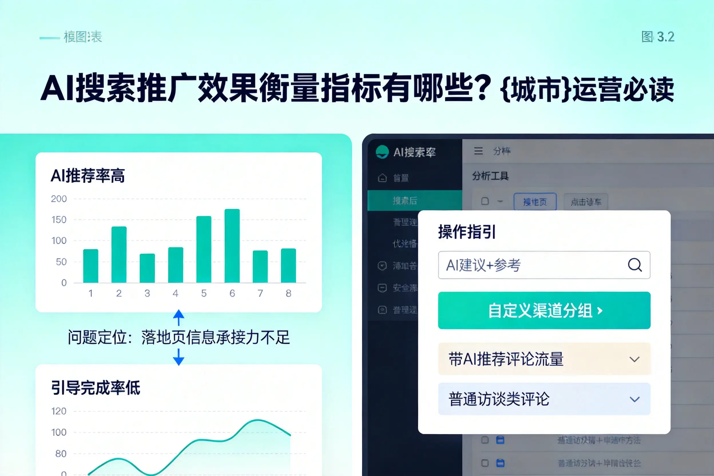 AI搜索推广效果衡量指标有哪些？漳州运营必读