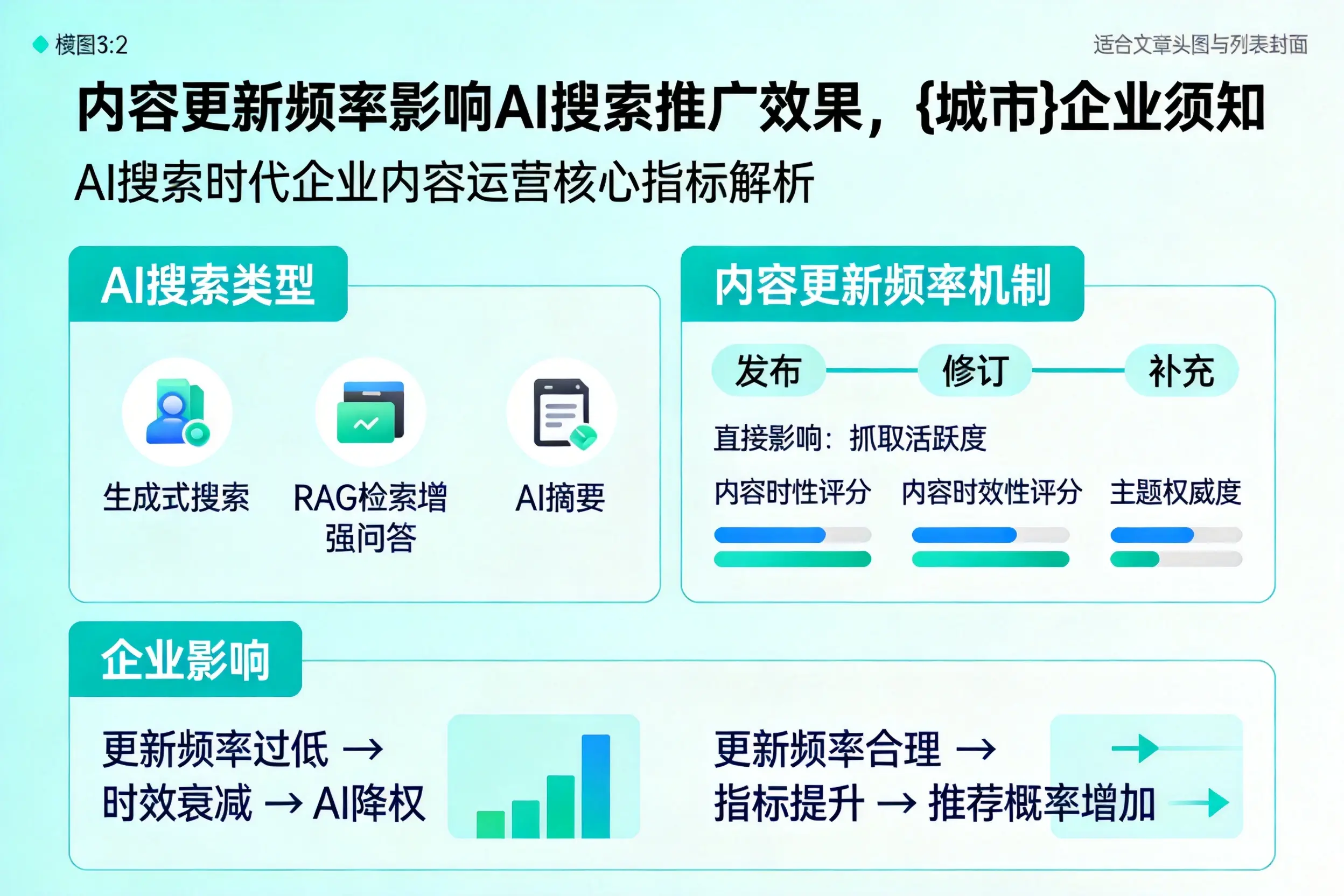 内容更新频率影响AI搜索推广效果,漳州企业须知
