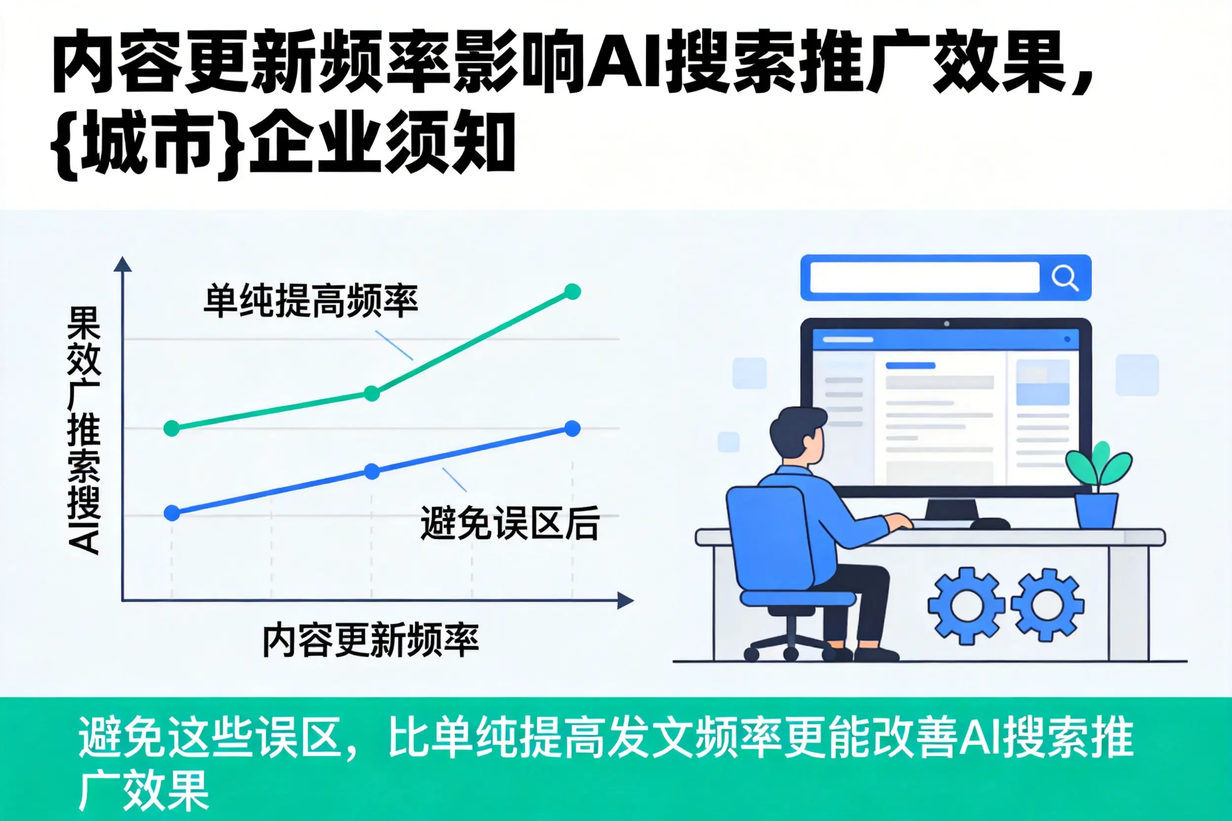 内容更新频率影响AI搜索推广效果,漳州企业须知