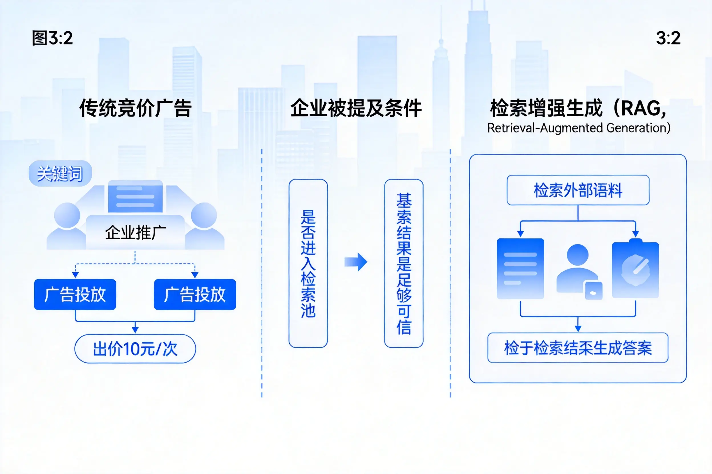 漳州企业AI搜索推广能否替代传统竞价广告投放