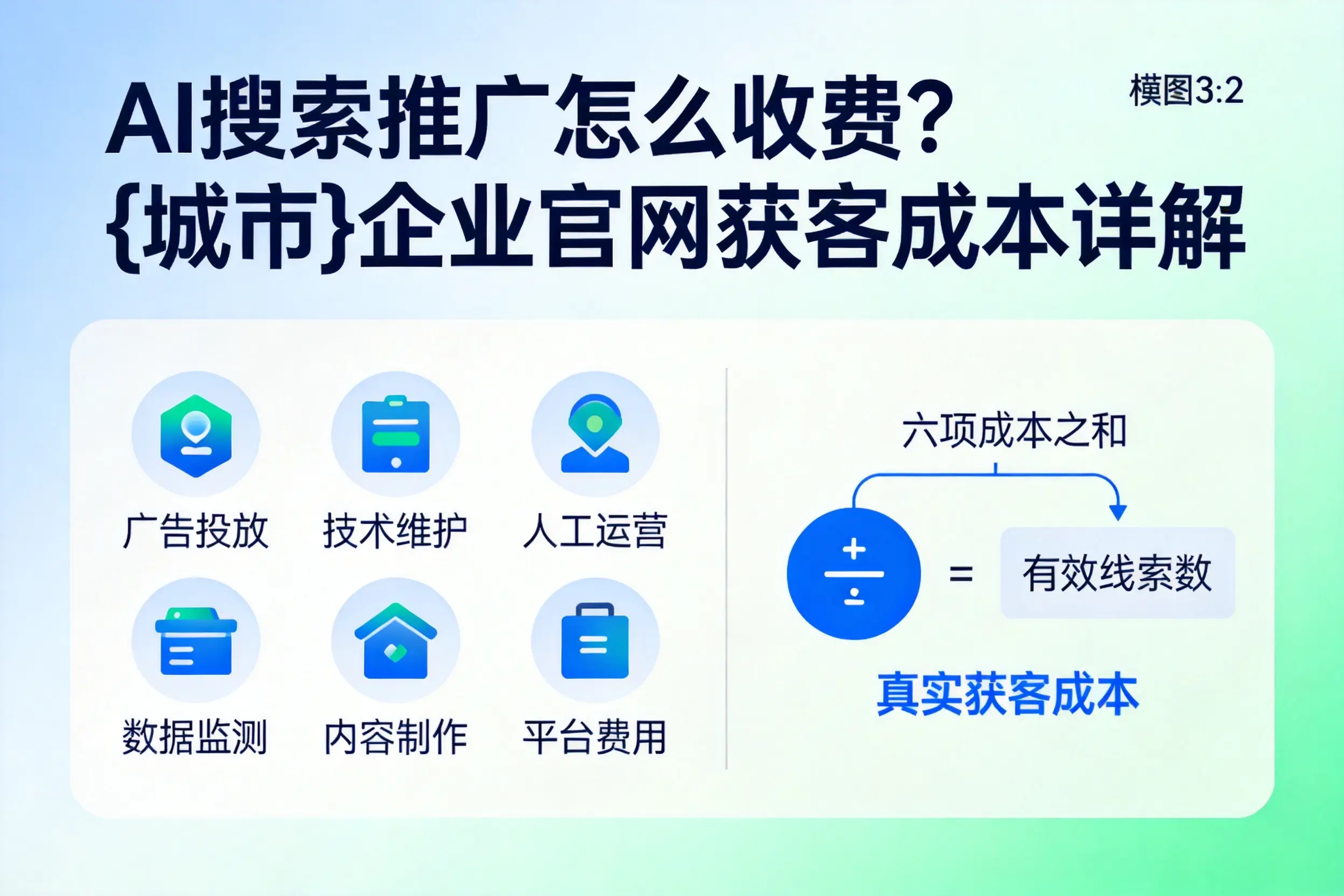 AI搜索推广怎么收费?漳州企业官网获客成本详解