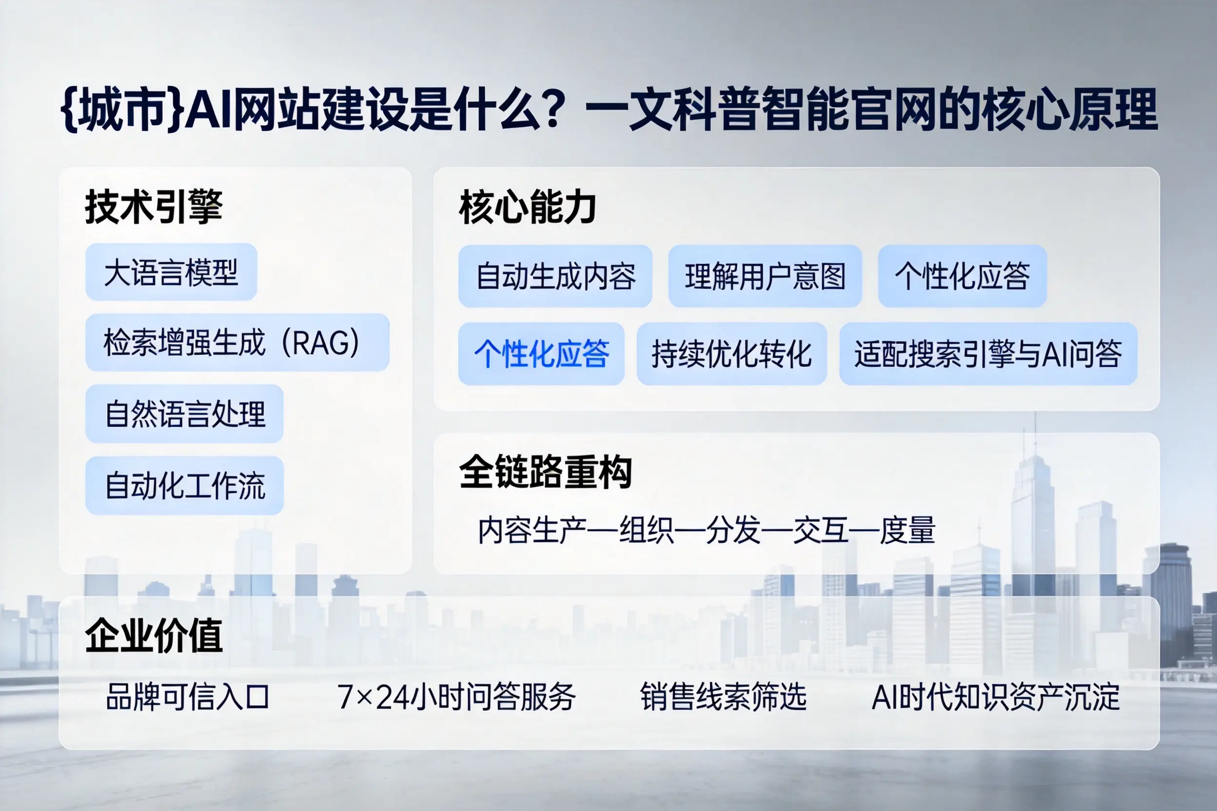 漳州AI网站建设是什么?一文科普智能官网的核心原理