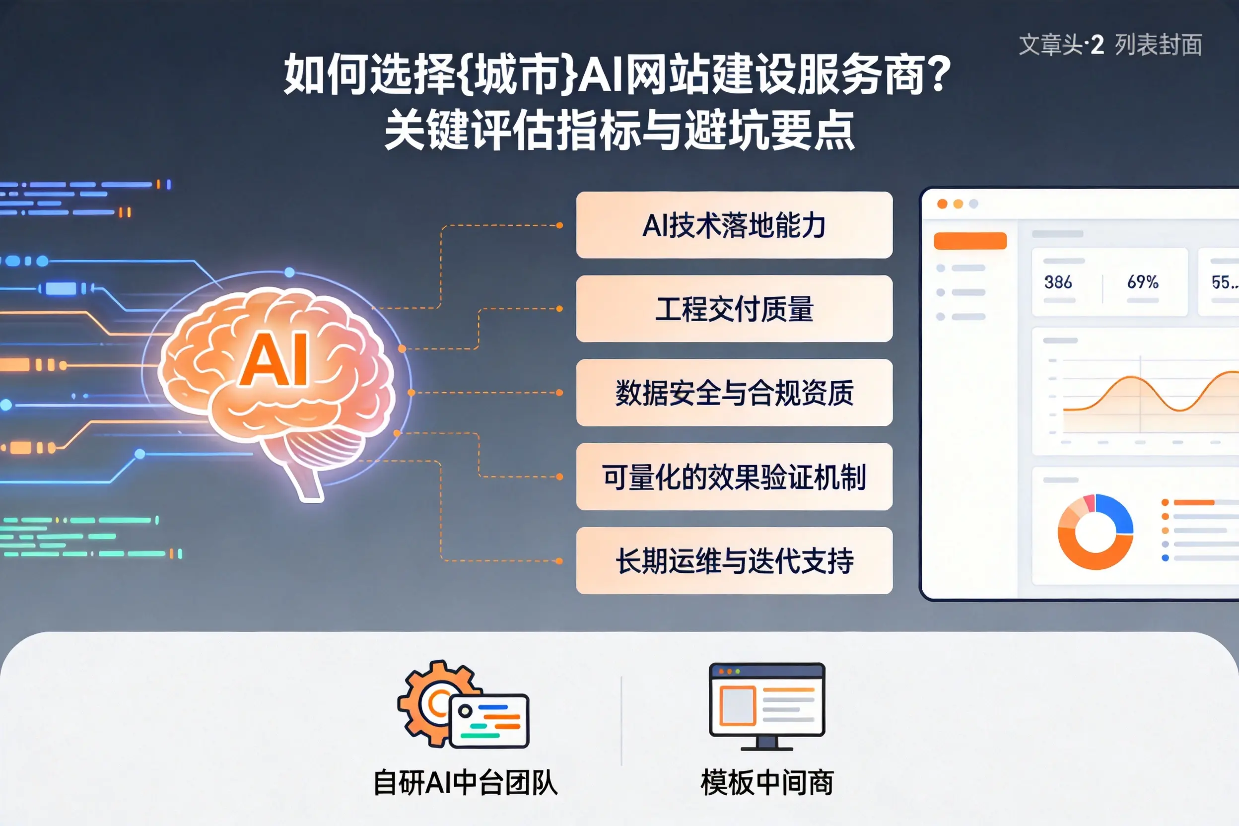 如何选择漳州AI网站建设服务商?关键评估指标与避坑要点