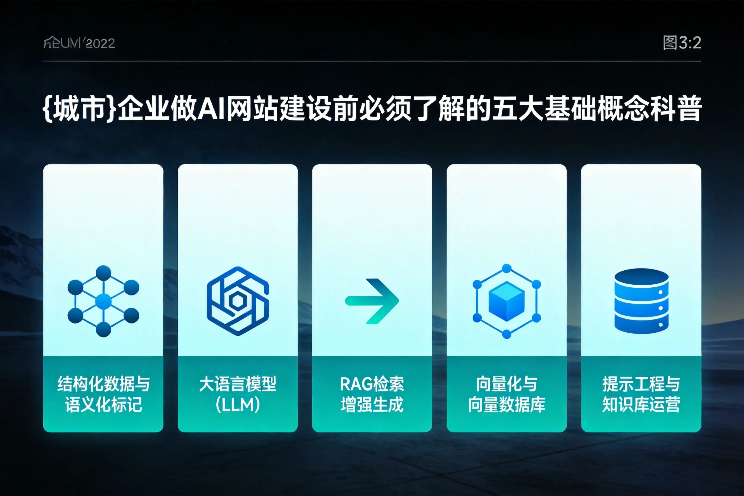 漳州企业做AI网站建设前必须了解的五大基础概念科普