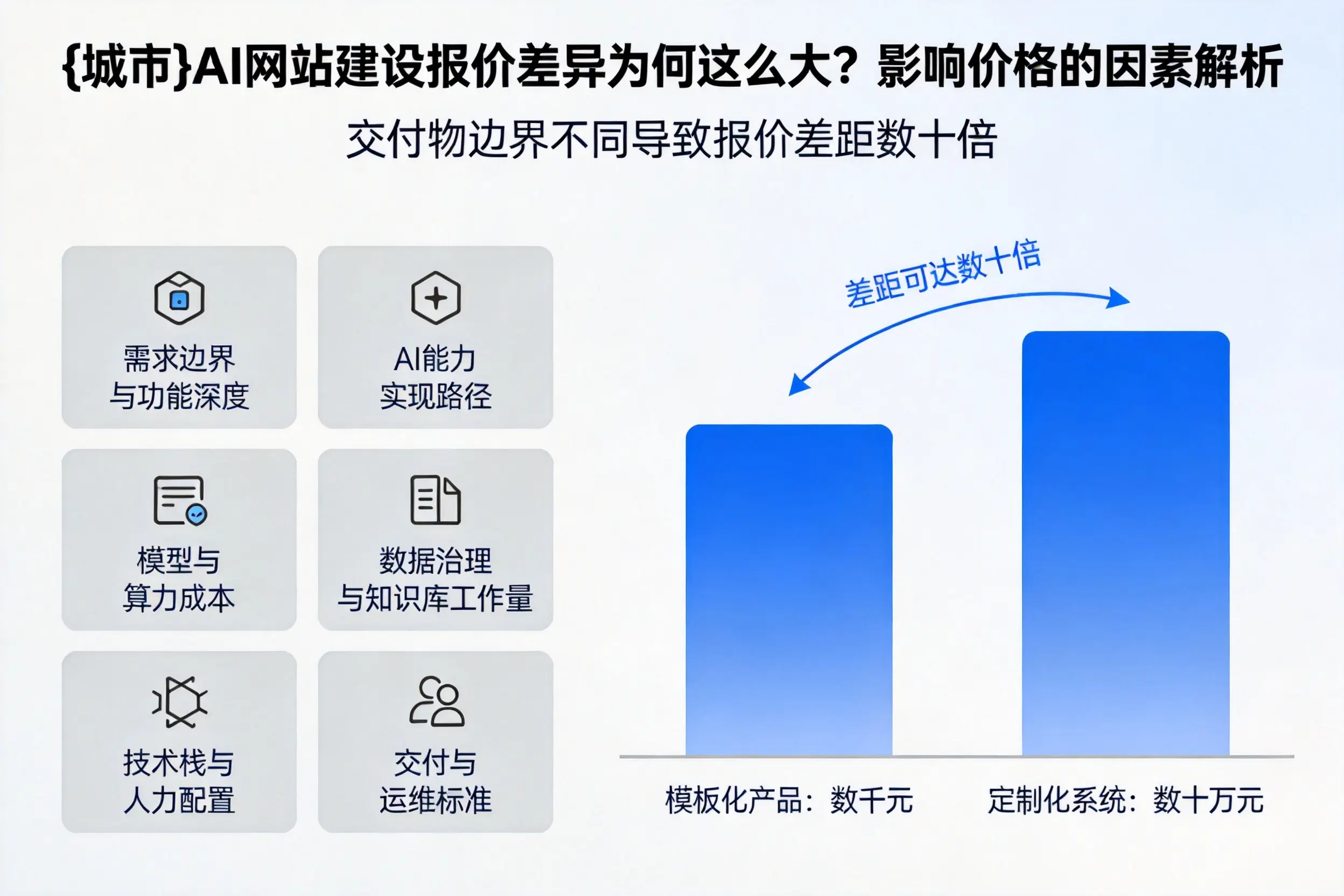 漳州AI网站建设报价差异为何这么大?影响价格的因素解析