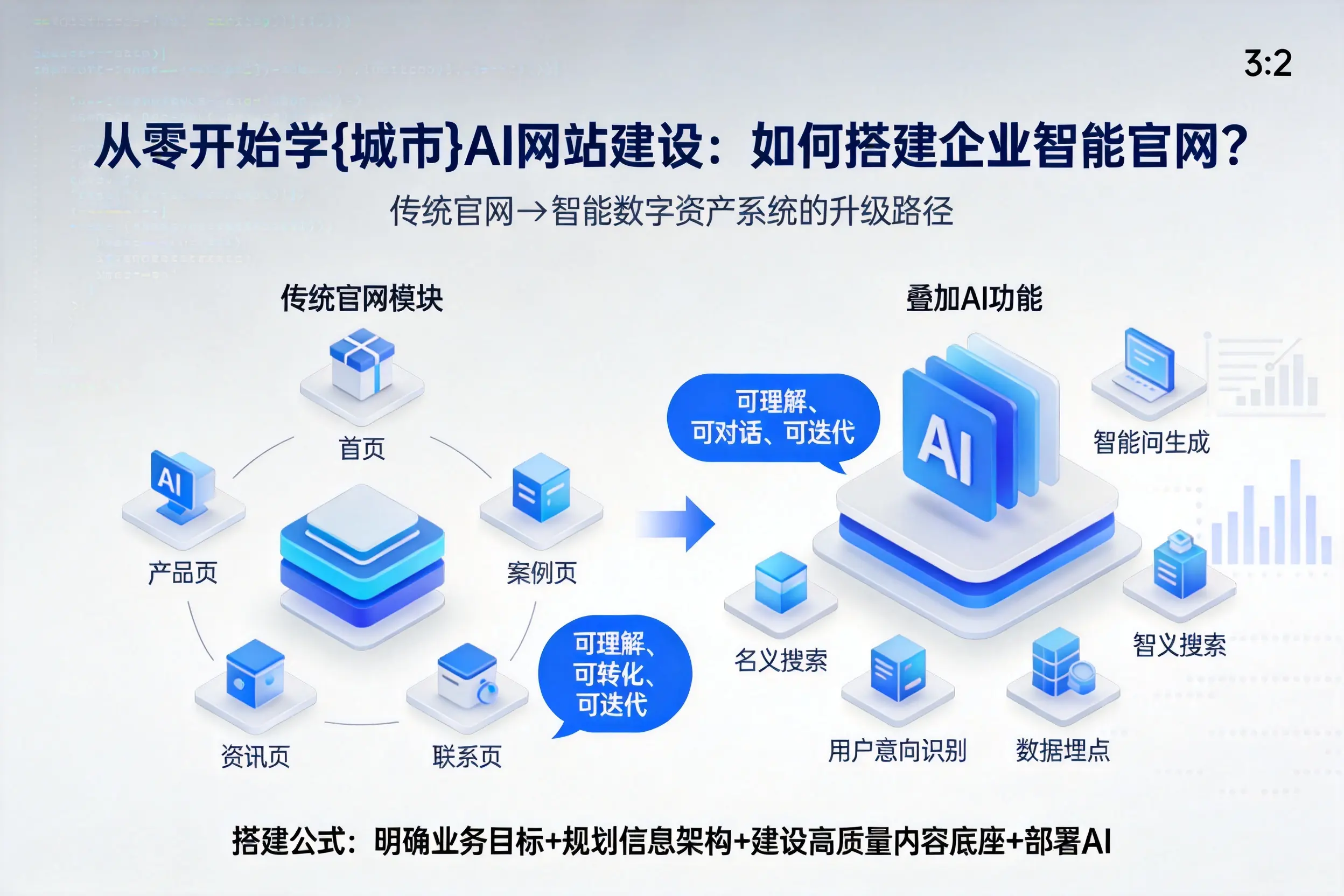 从零开始学漳州AI网站建设:如何搭建企业智能官网?