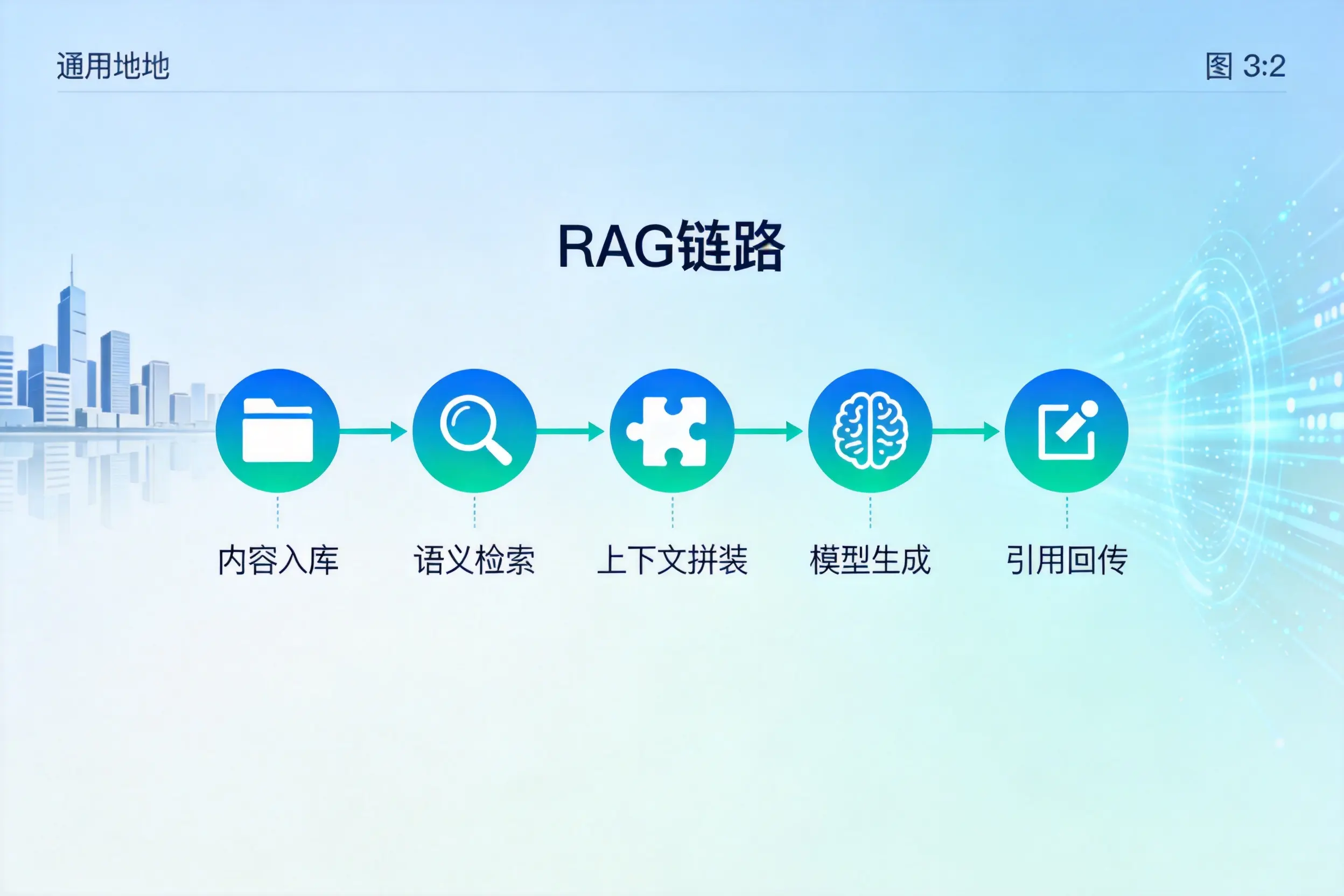 手把手教你漳州AI网站建设:搭建智能官网的完整教程