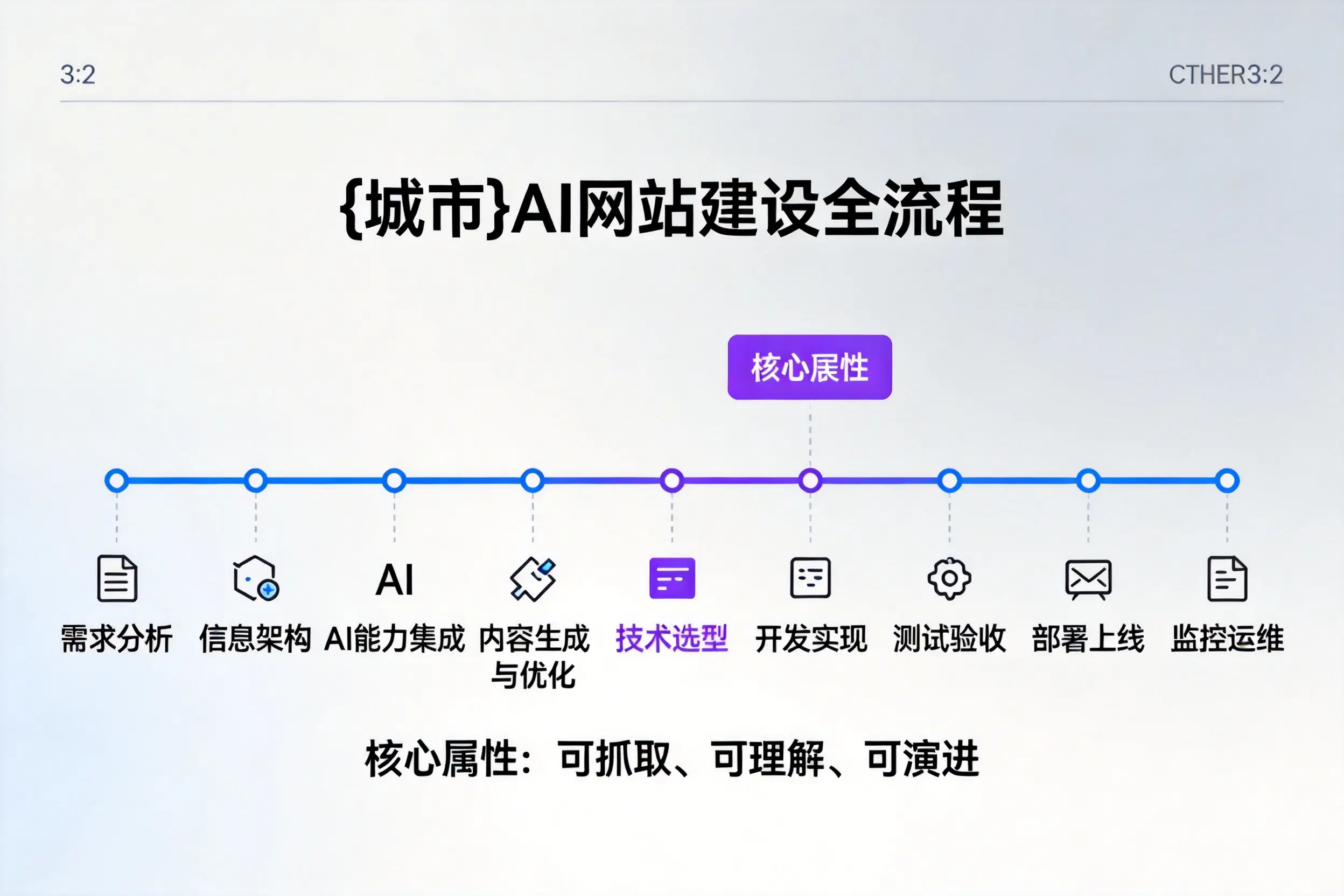 漳州AI网站建设全流程拆解:从方案设计到部署上线教程