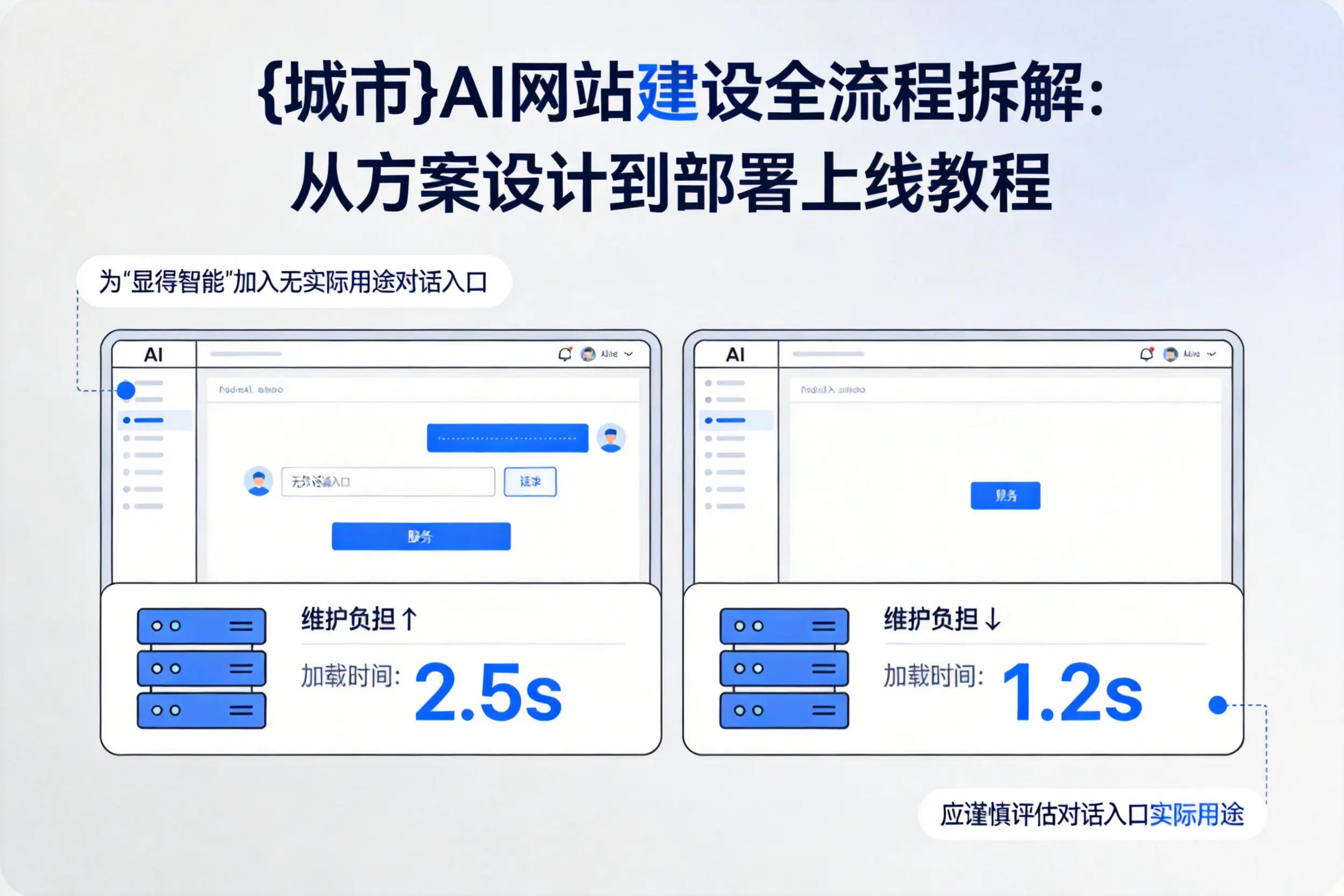 漳州AI网站建设全流程拆解:从方案设计到部署上线教程