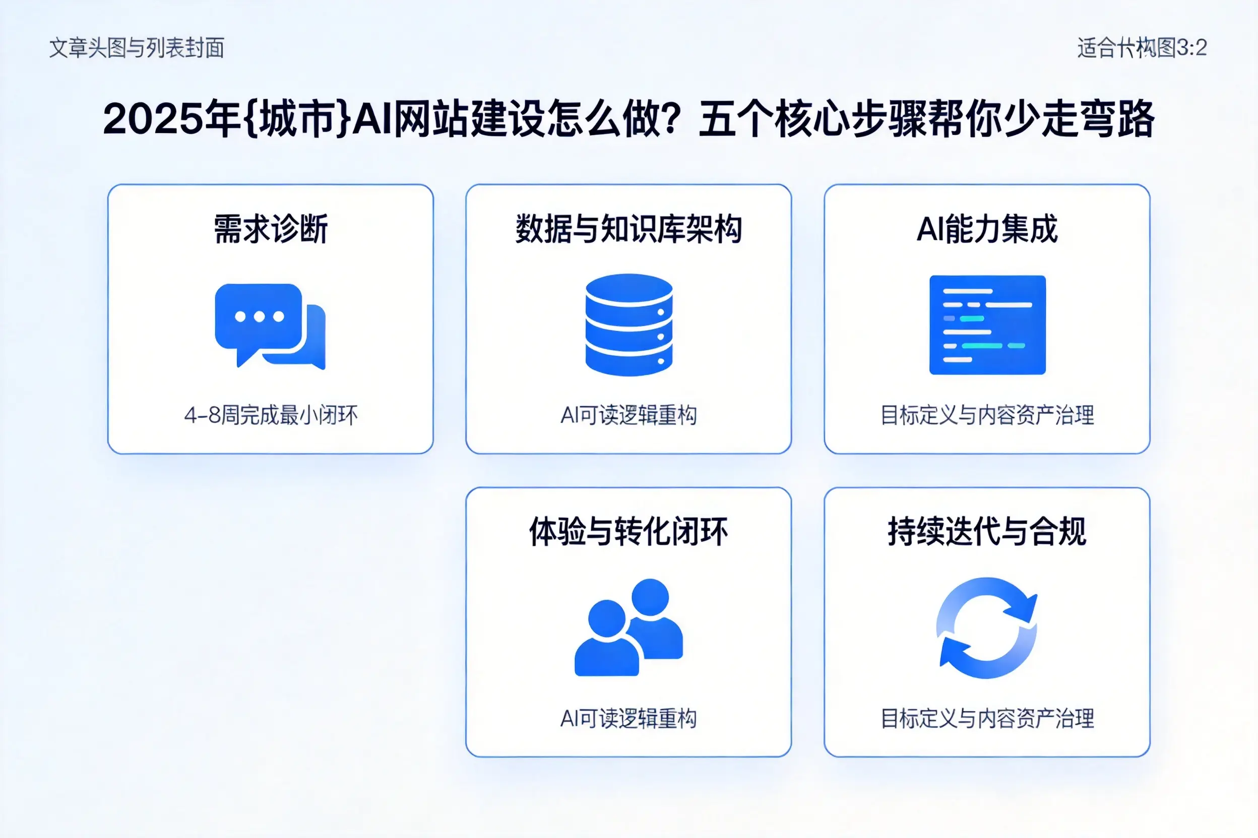 2025年漳州AI网站建设怎么做?五个核心步骤帮你少走弯路