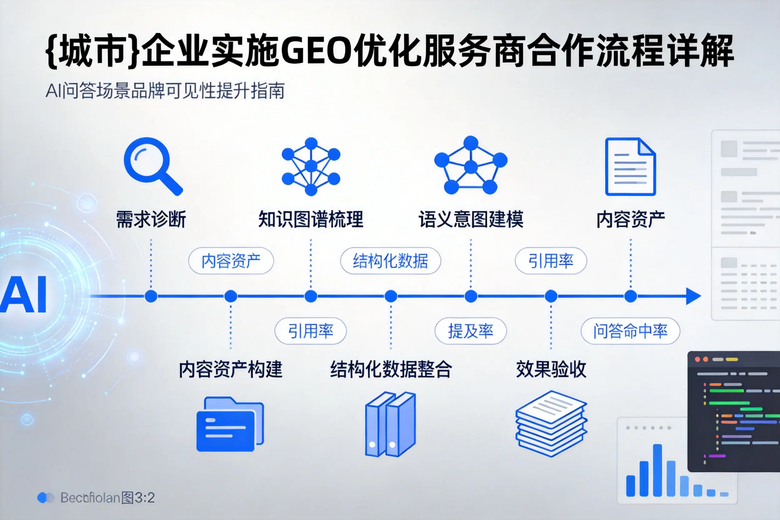漳州企业实施GEO优化服务商合作流程详解