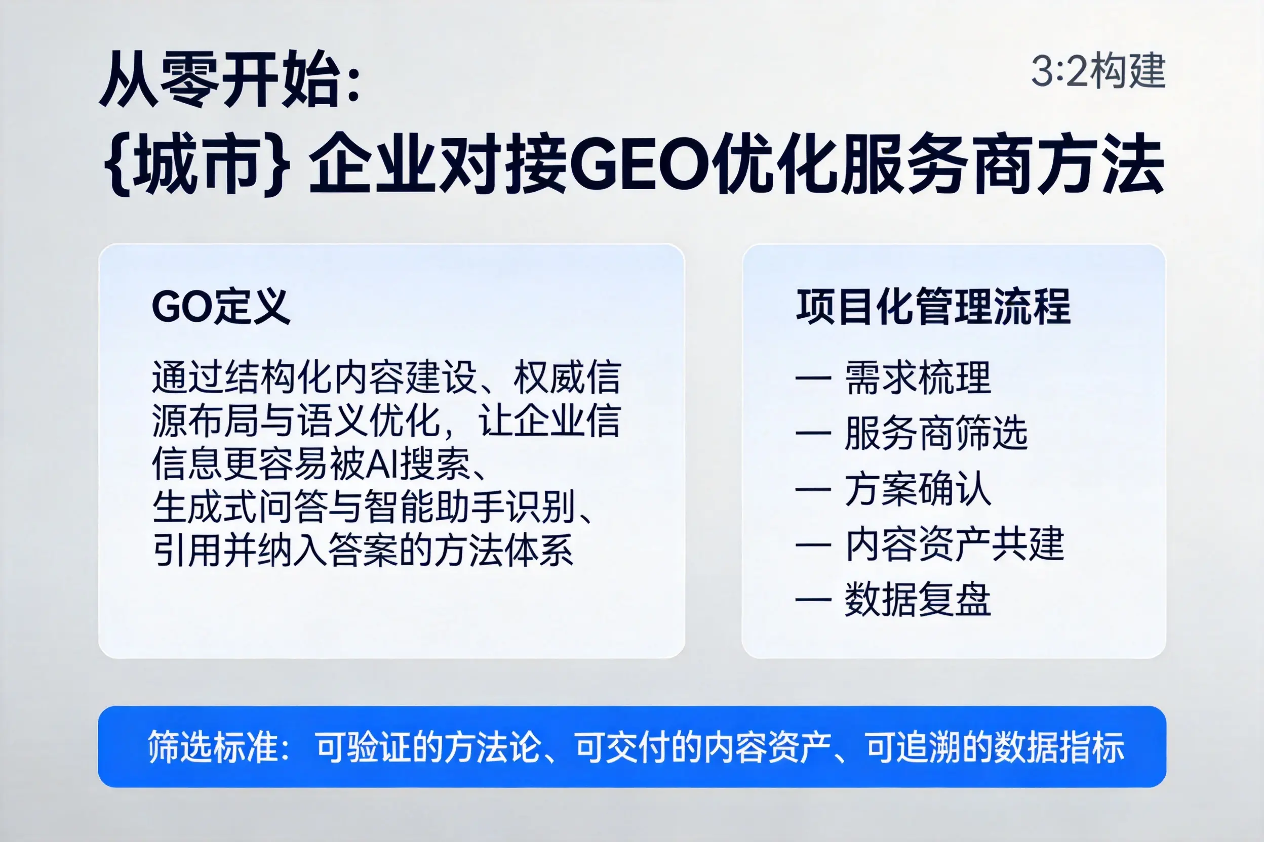 从零开始：漳州企业对接GEO优化服务商方法