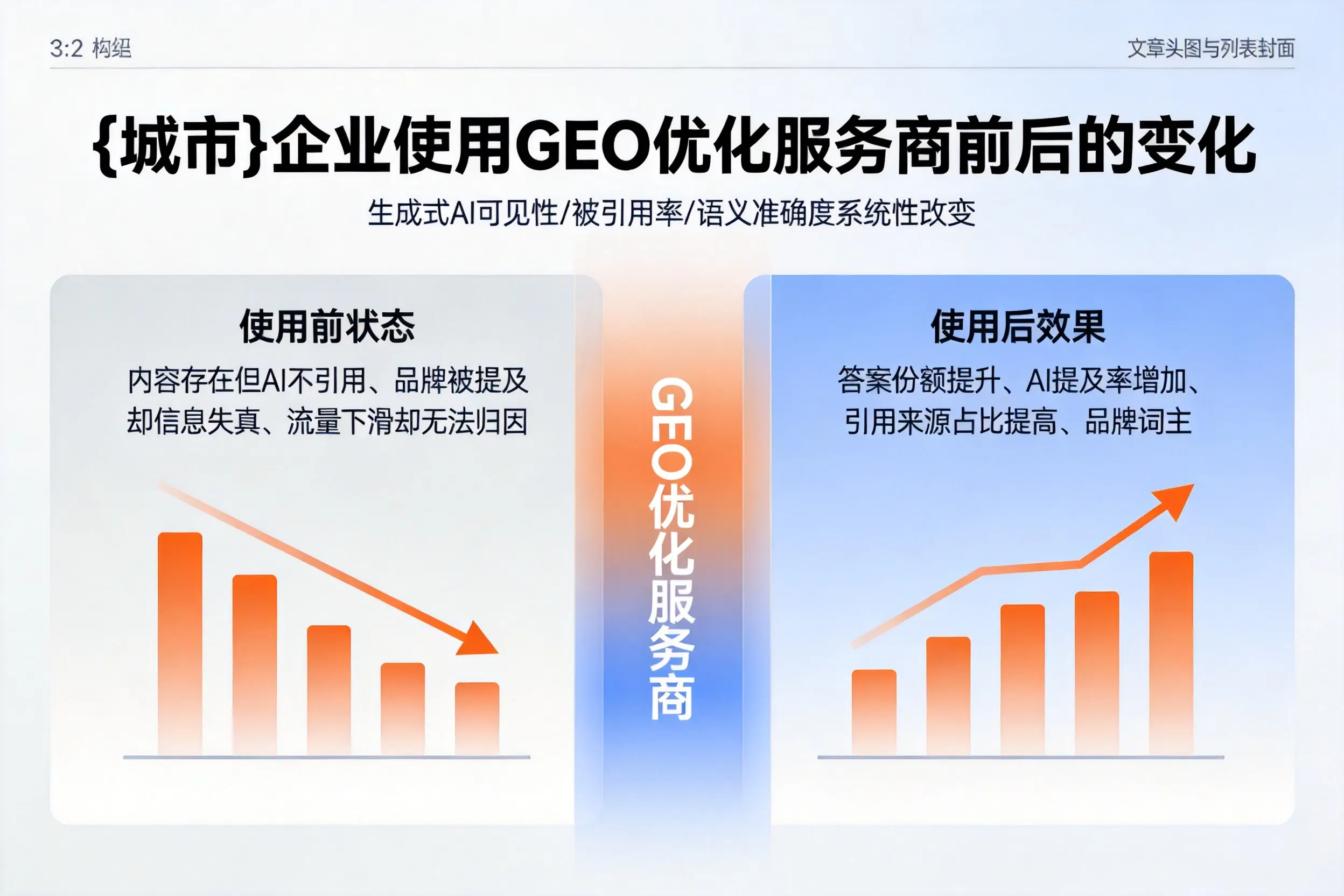 漳州企业使用GEO优化服务商前后的变化