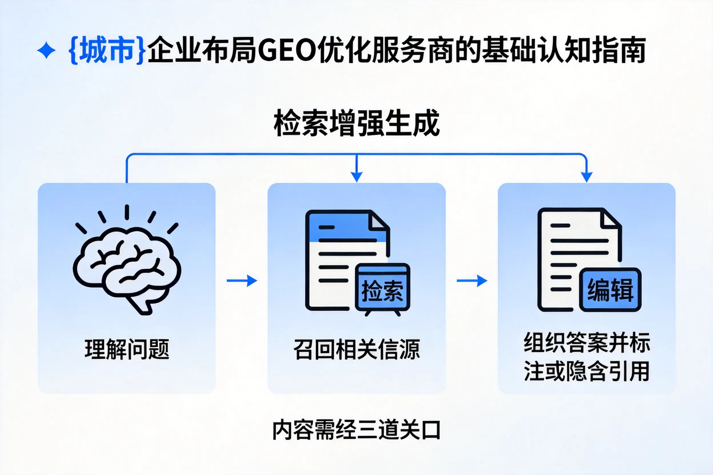 漳州企业布局GEO优化服务商的基础认知指南
