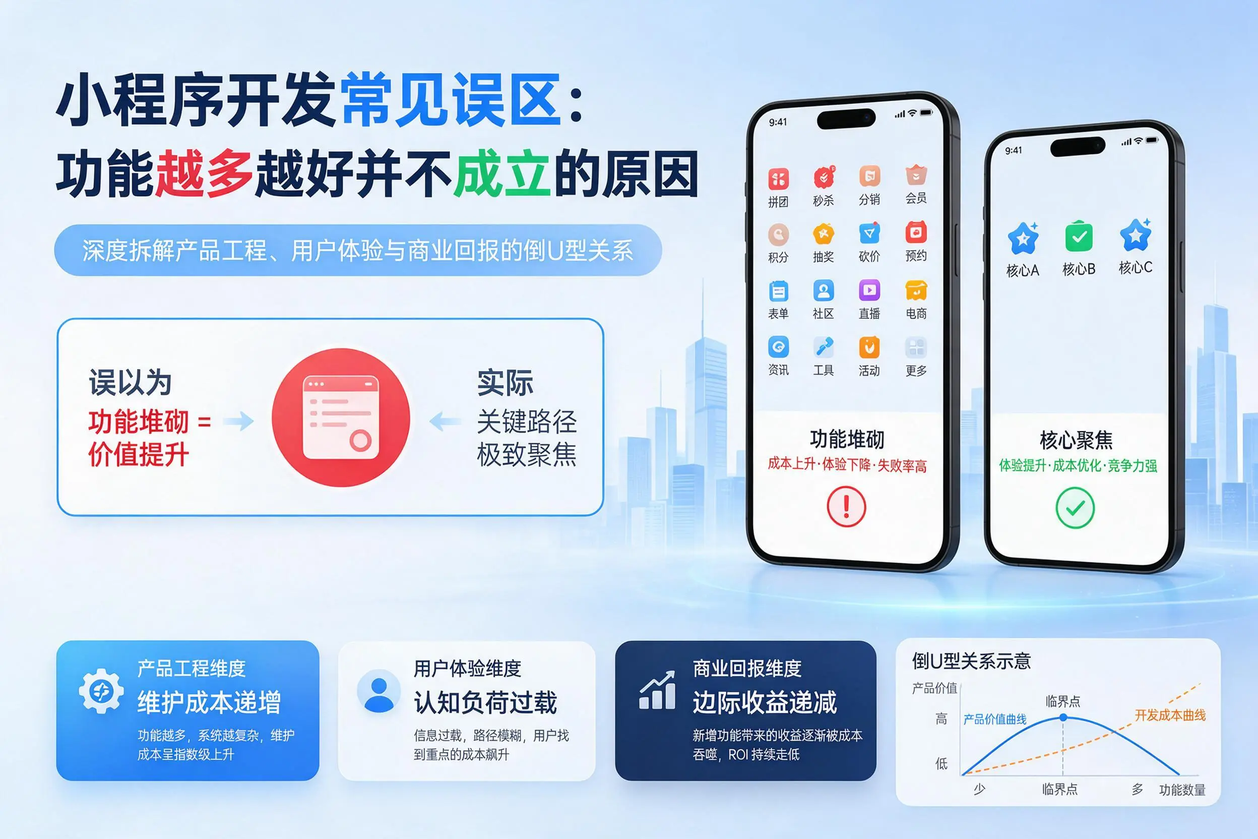 漳州小程序开发常见误区:功能越多越好并不成立的原因