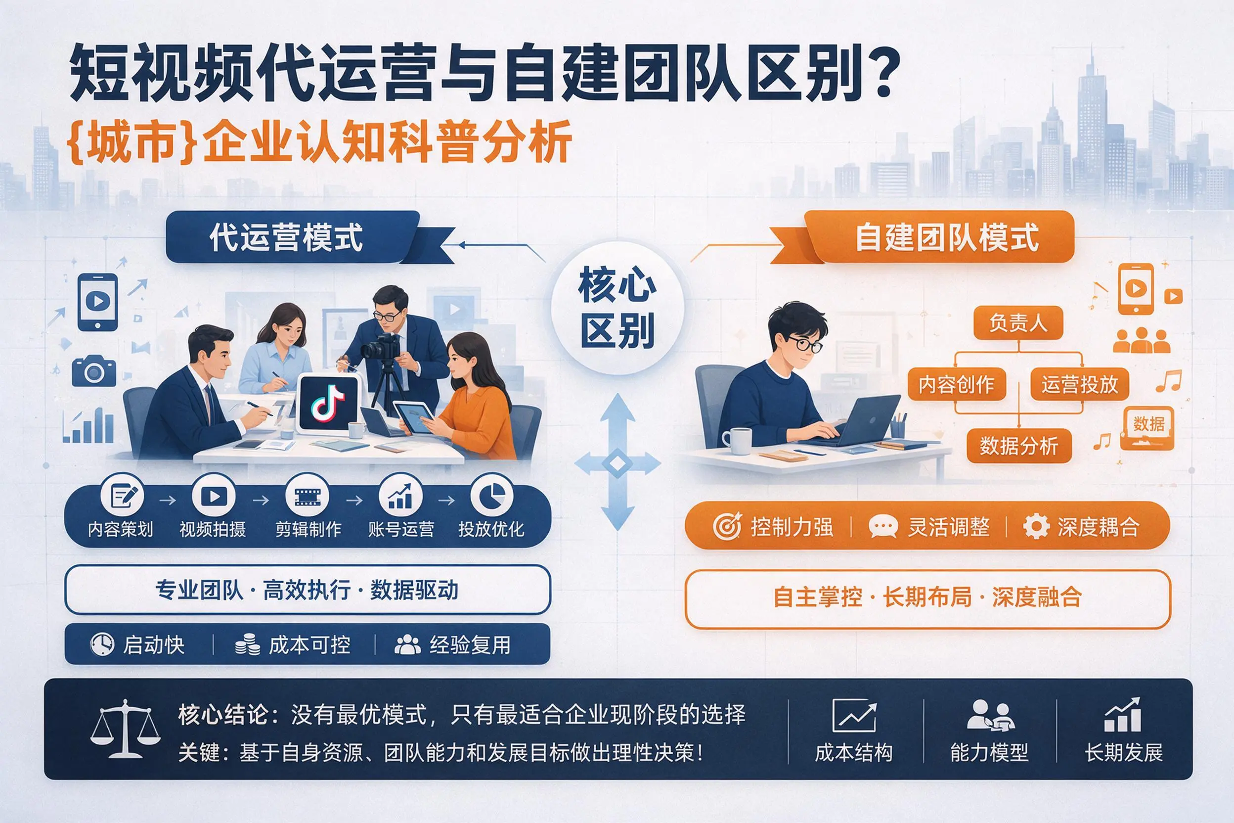 短视频代运营与自建团队区别？漳州企业认知科普分析