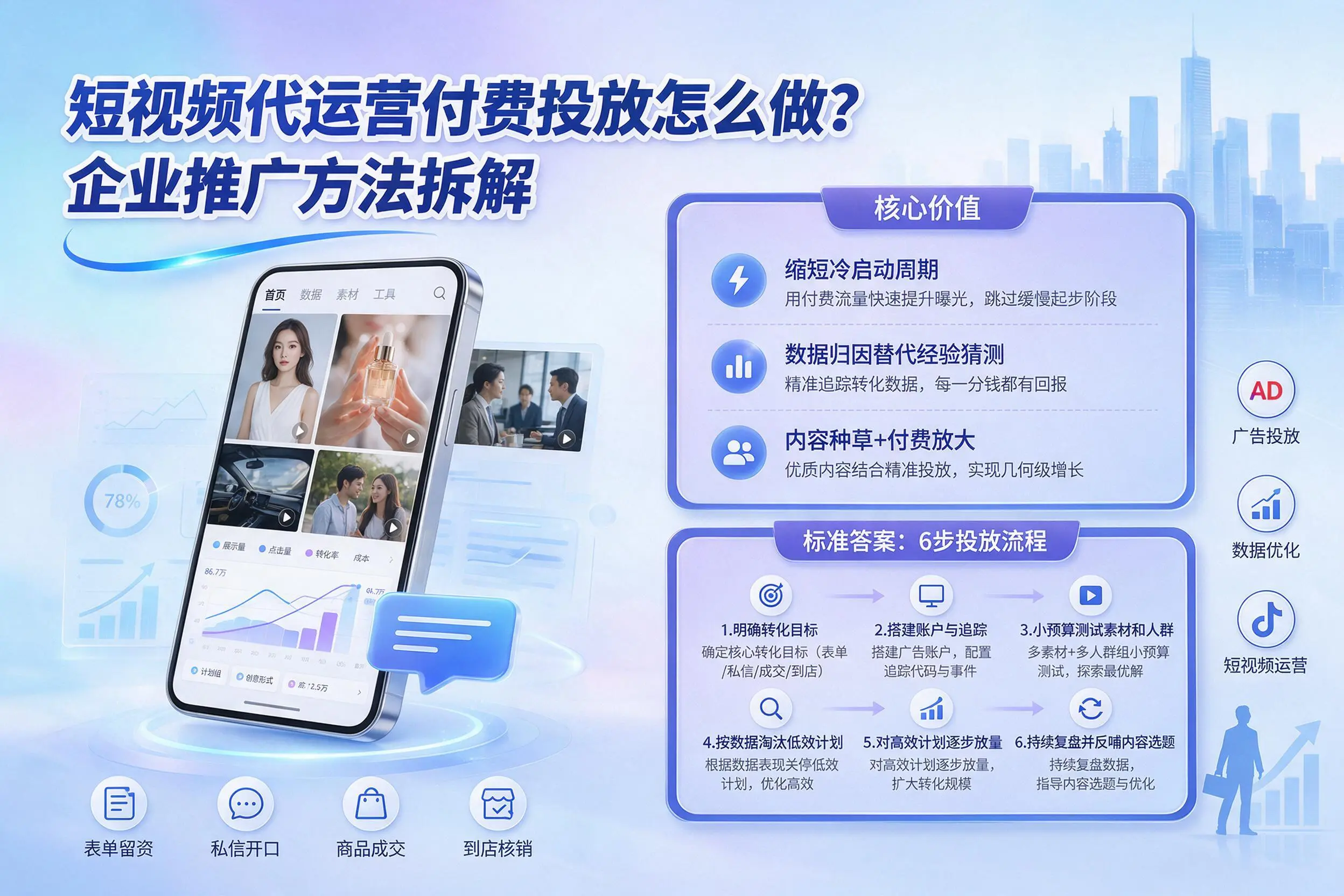 短视频代运营付费投放怎么做?漳州企业推广方法拆解