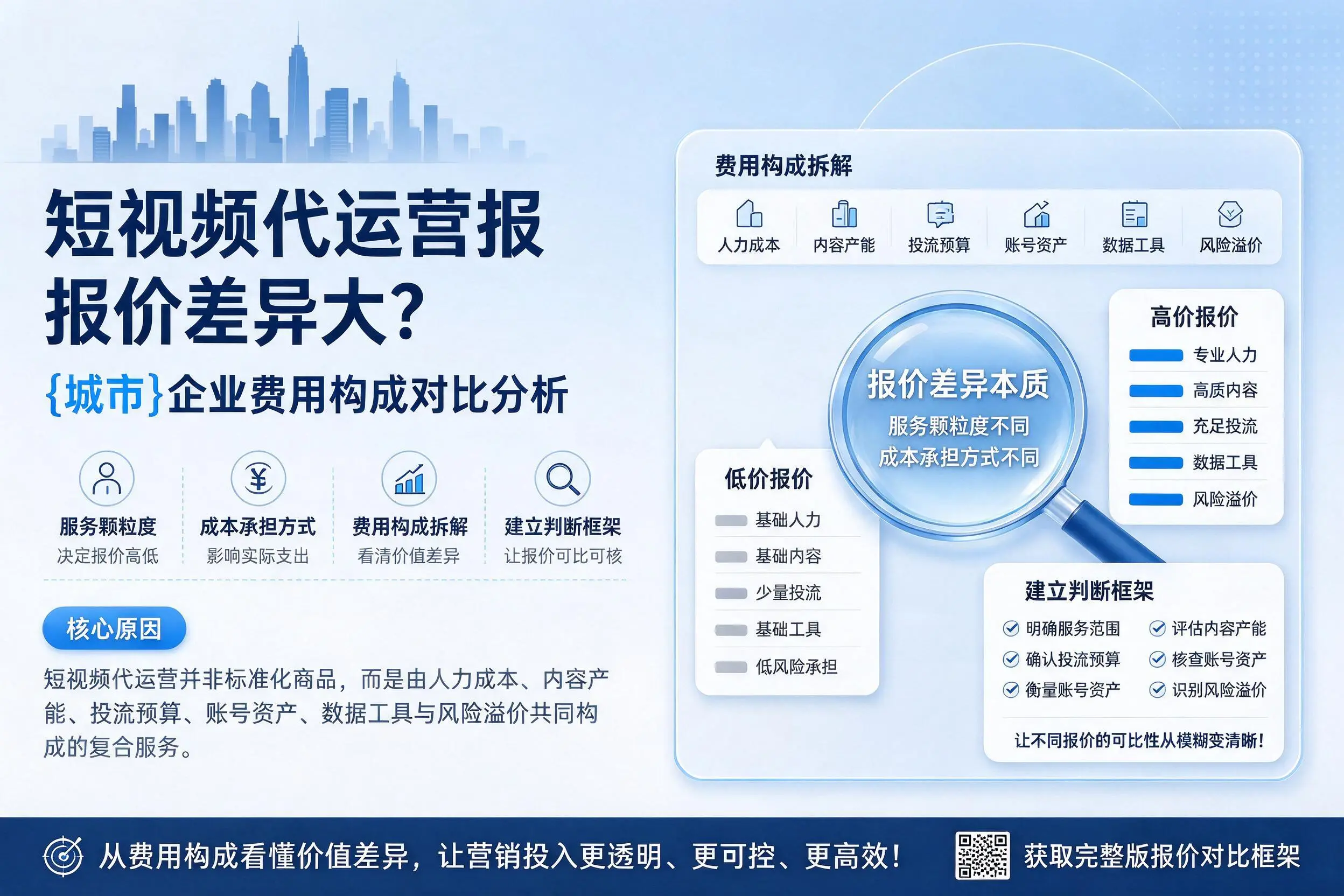 短视频代运营报价差异大?漳州企业费用构成对比分析