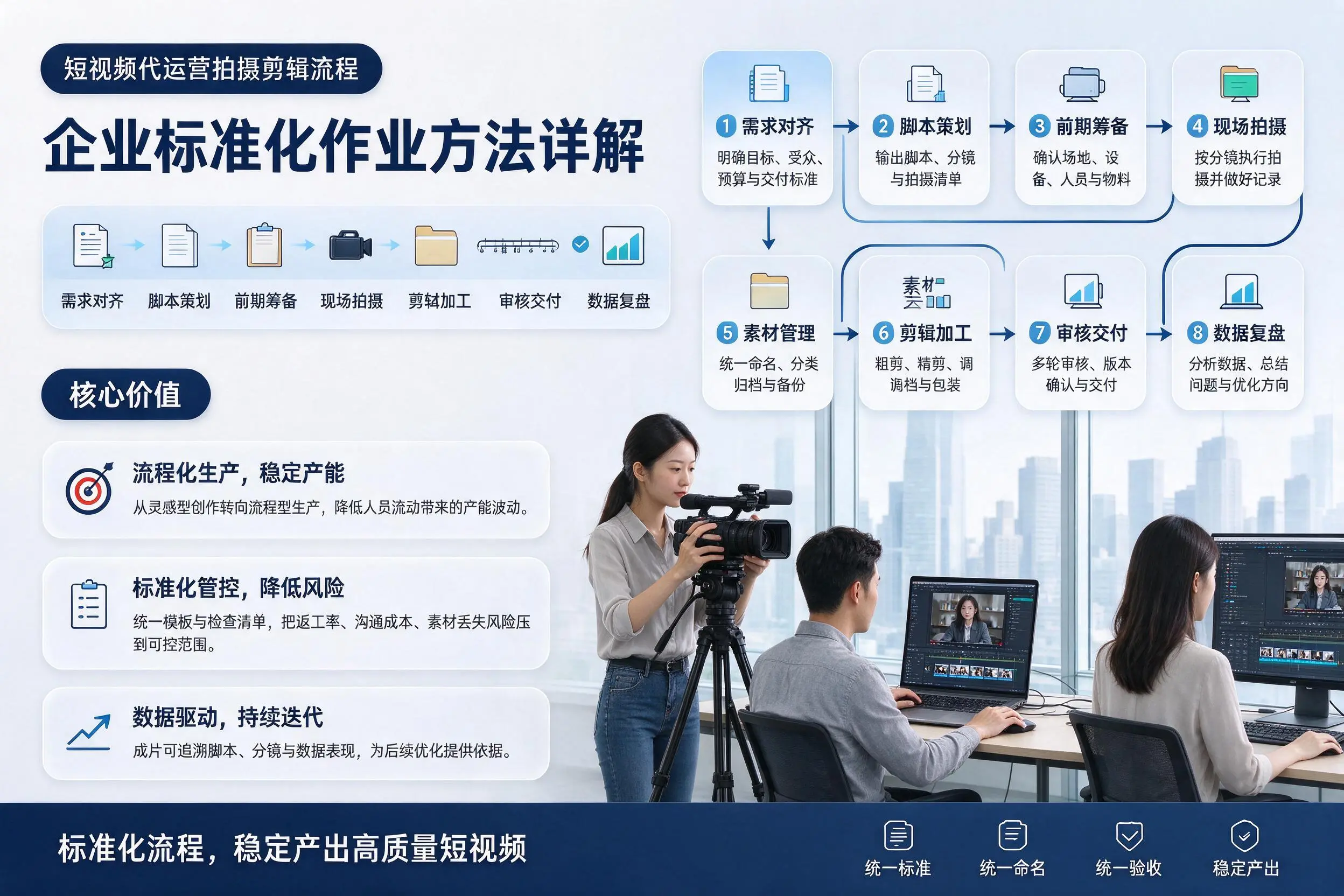 短视频代运营拍摄剪辑流程：漳州企业标准化作业方法详解