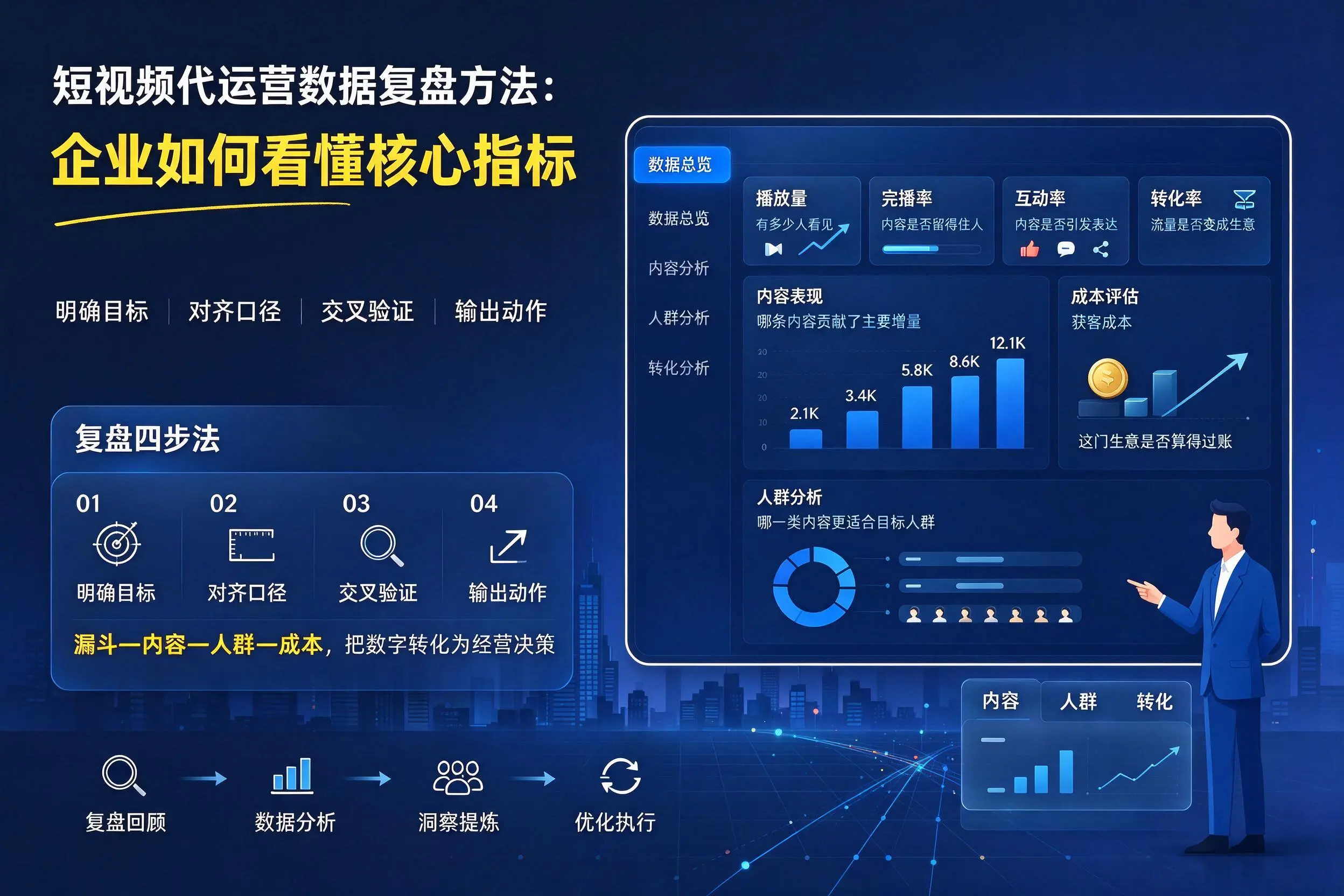 短视频代运营数据复盘方法:漳州企业如何看懂核心指标