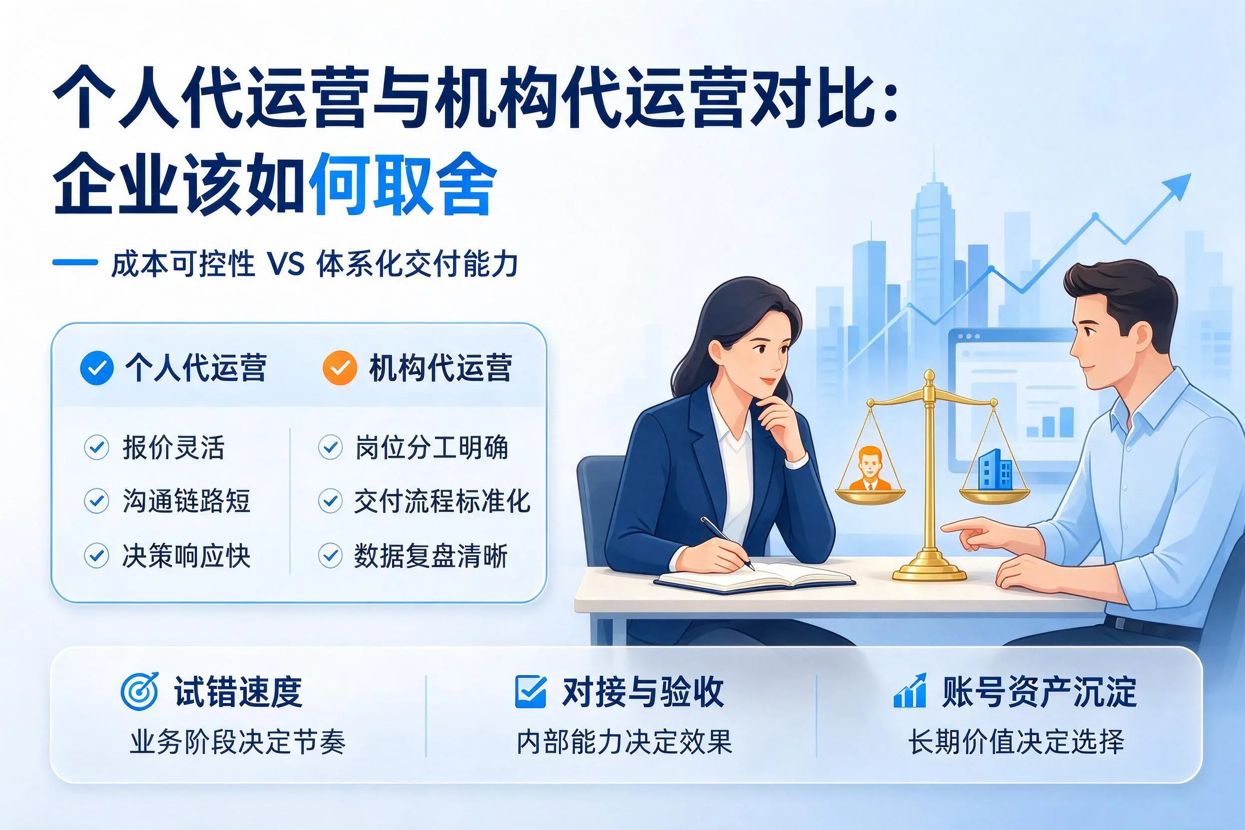 个人代运营与机构代运营对比：漳州企业该如何取舍