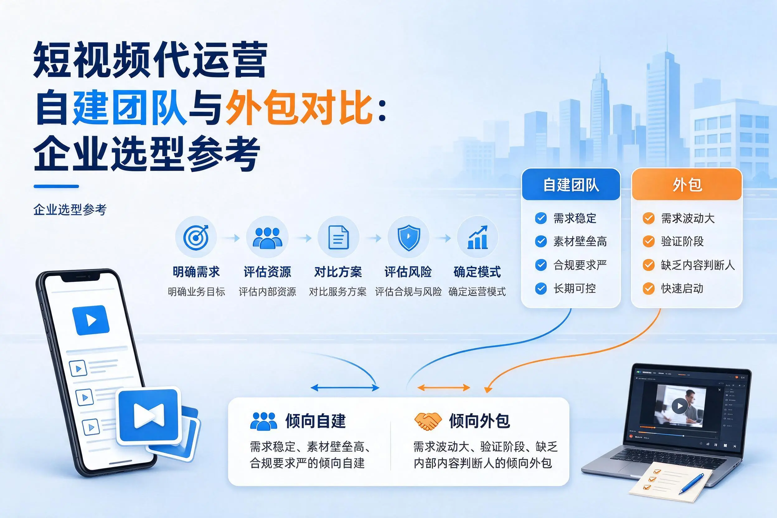 短视频代运营自建团队与外包对比：漳州企业选型参考