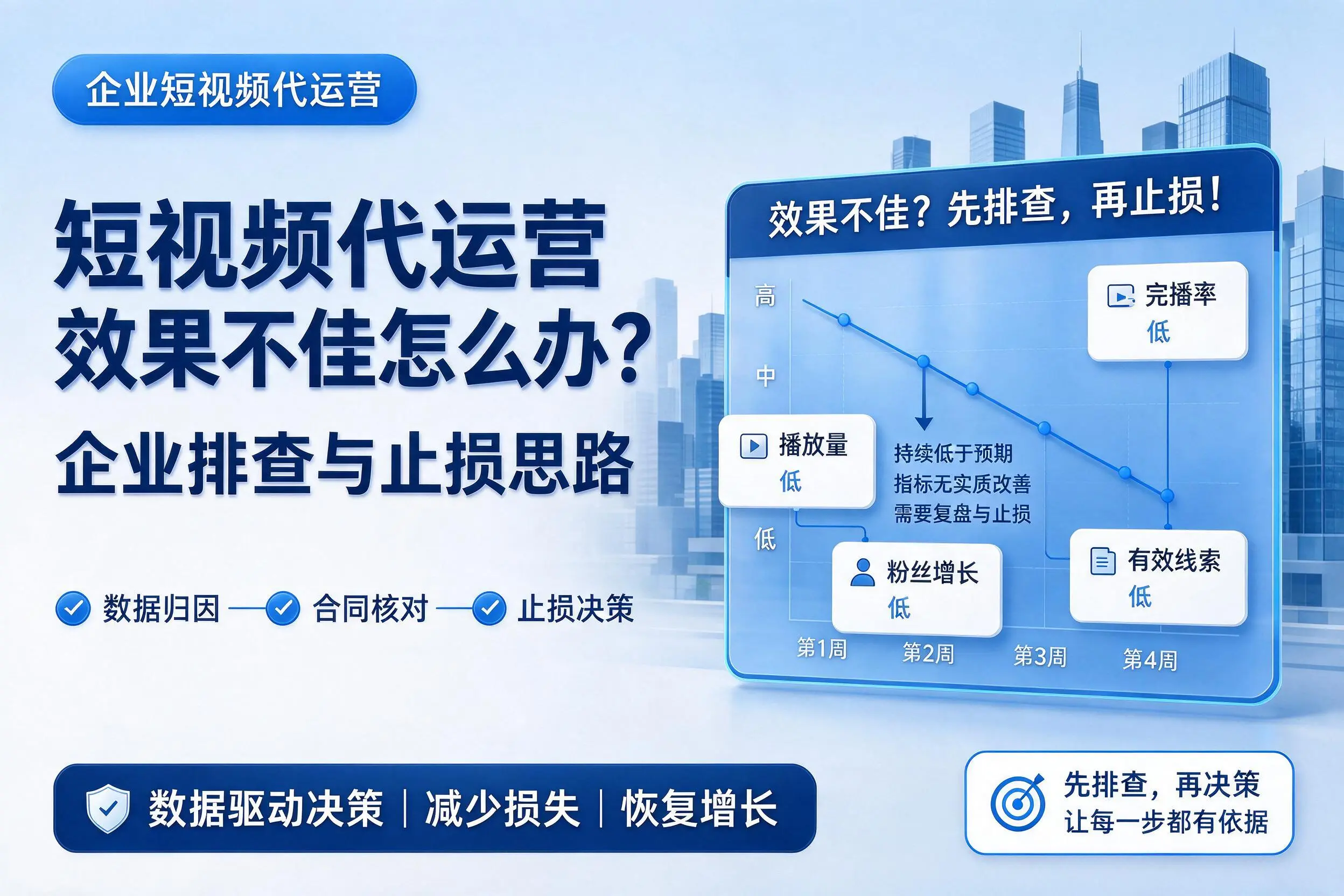 短视频代运营效果不佳怎么办？漳州企业排查与止损思路