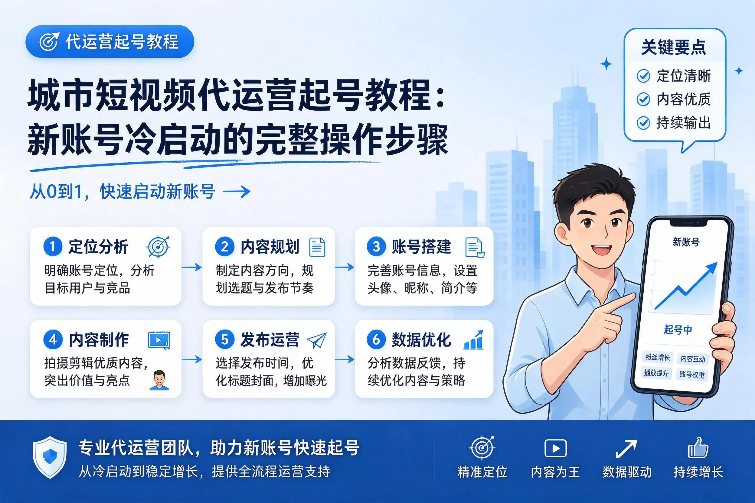 漳州短视频代运营起号教程：新账号冷启动的完整操作步骤