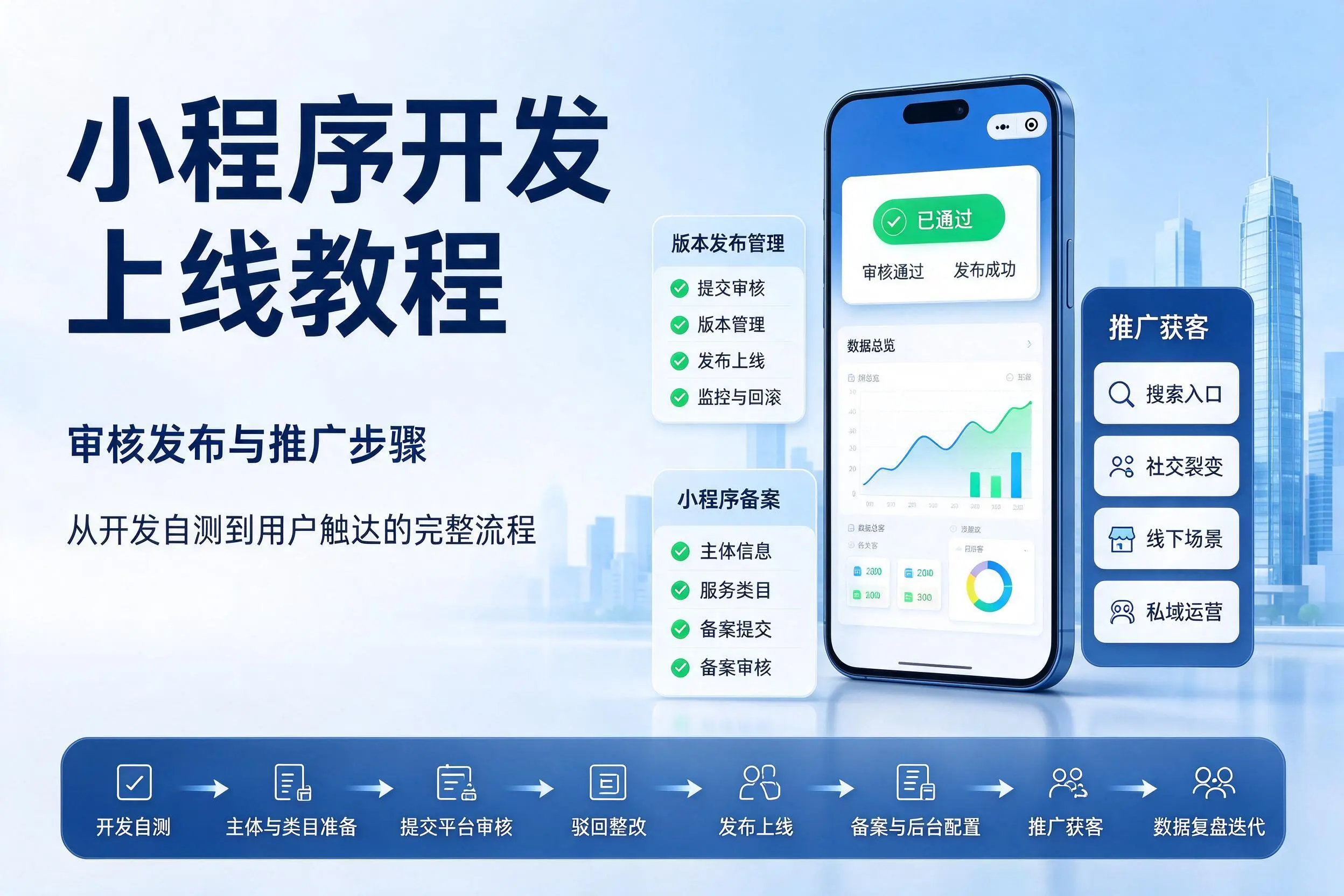 漳州小程序开发上线教程:审核发布与推广步骤