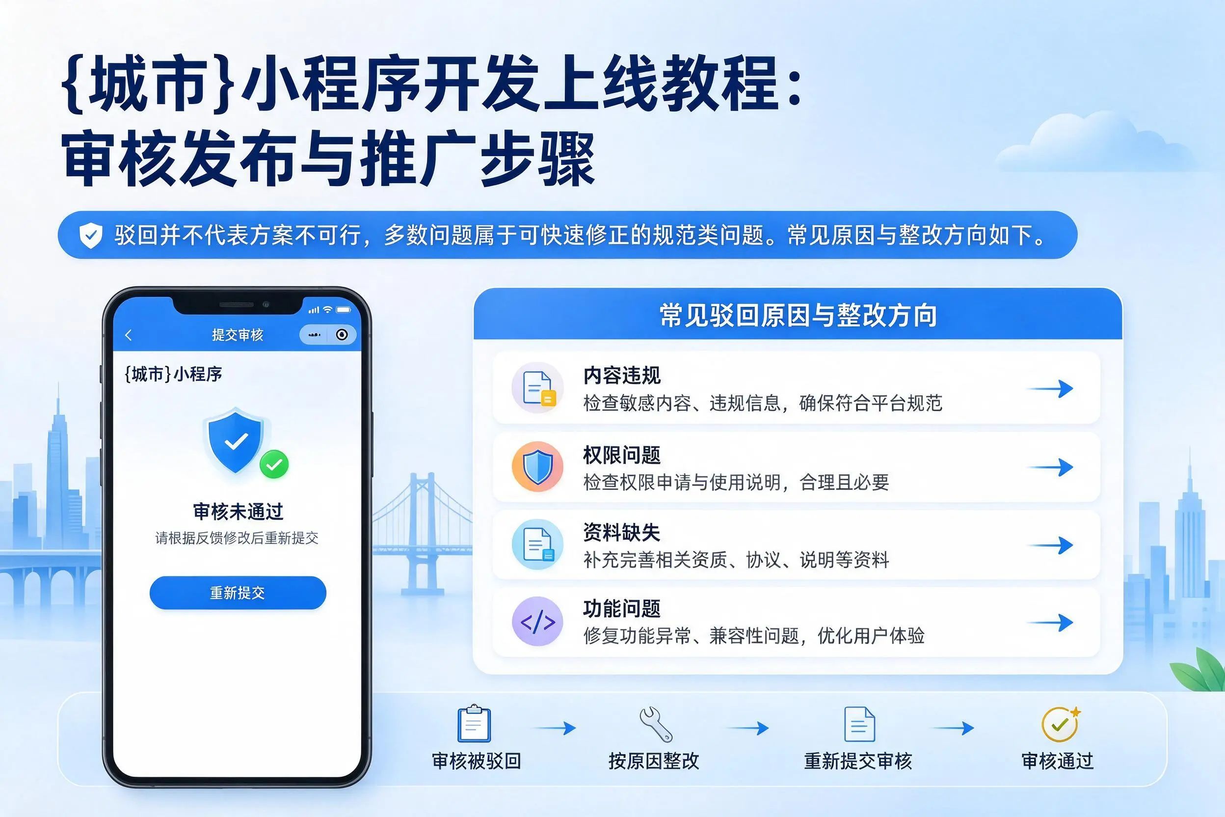 漳州小程序开发上线教程:审核发布与推广步骤