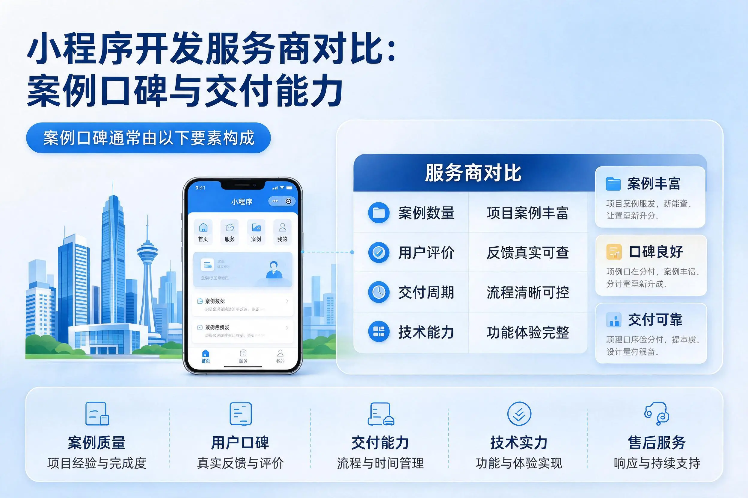 漳州小程序开发服务商对比：案例口碑与交付能力