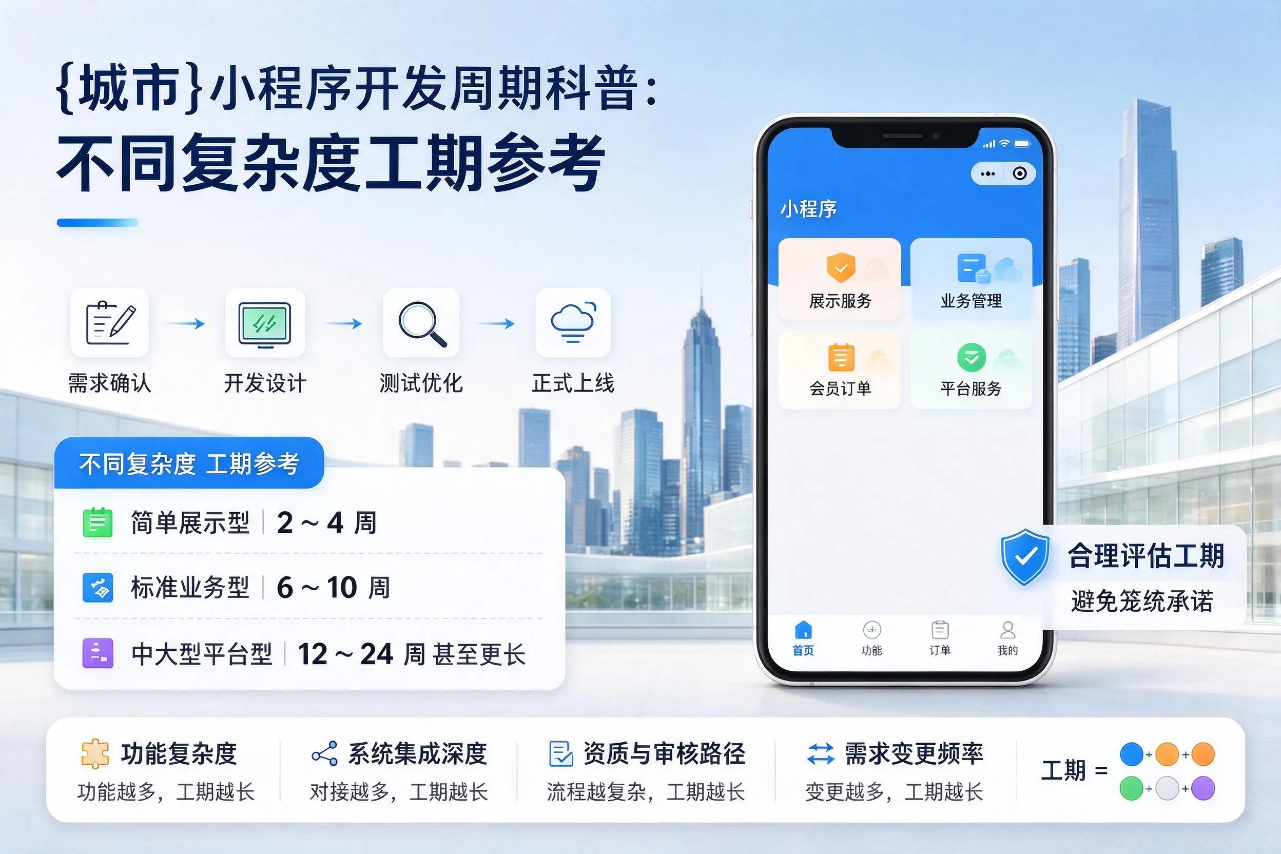 漳州小程序开发周期科普:不同复杂度工期参考