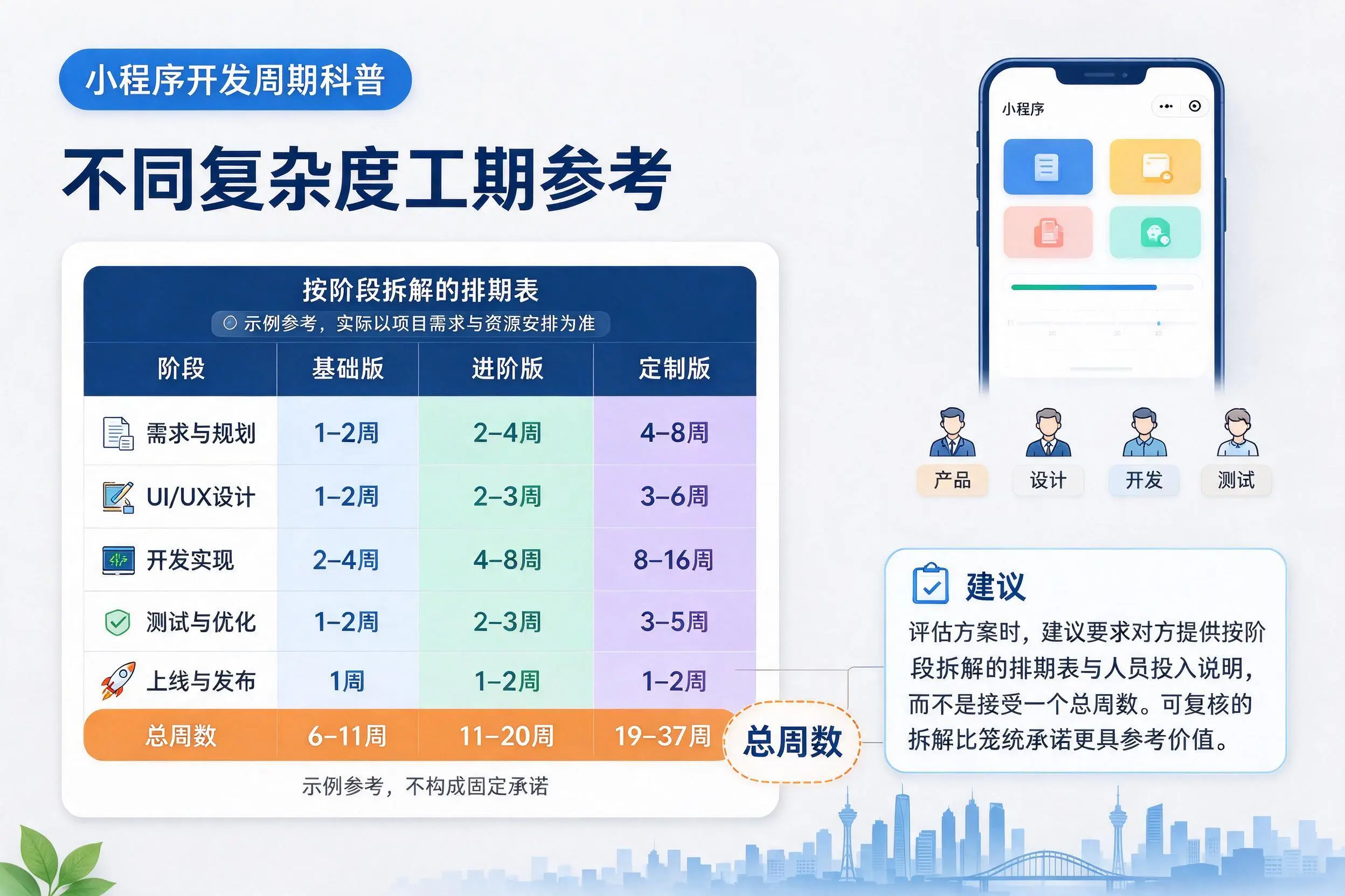 漳州小程序开发周期科普:不同复杂度工期参考