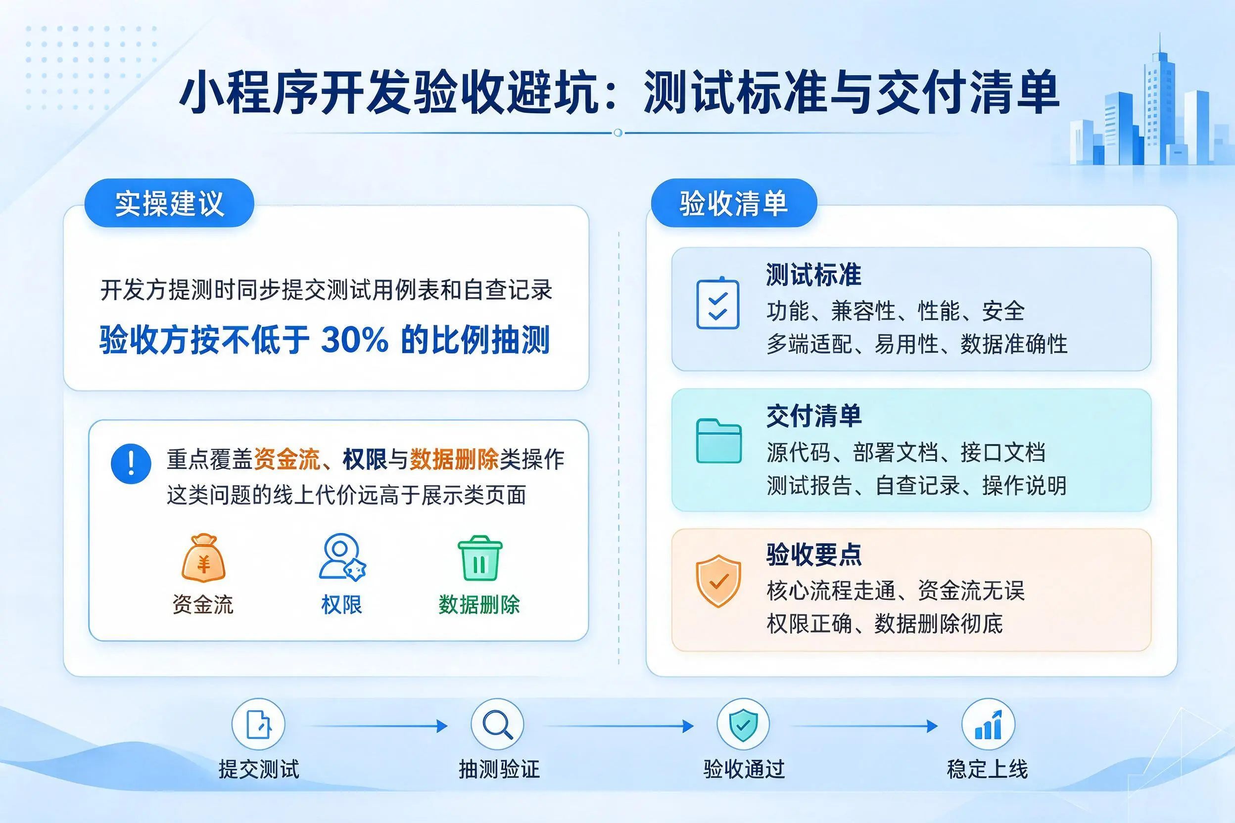 漳州小程序开发验收避坑:测试标准与交付清单