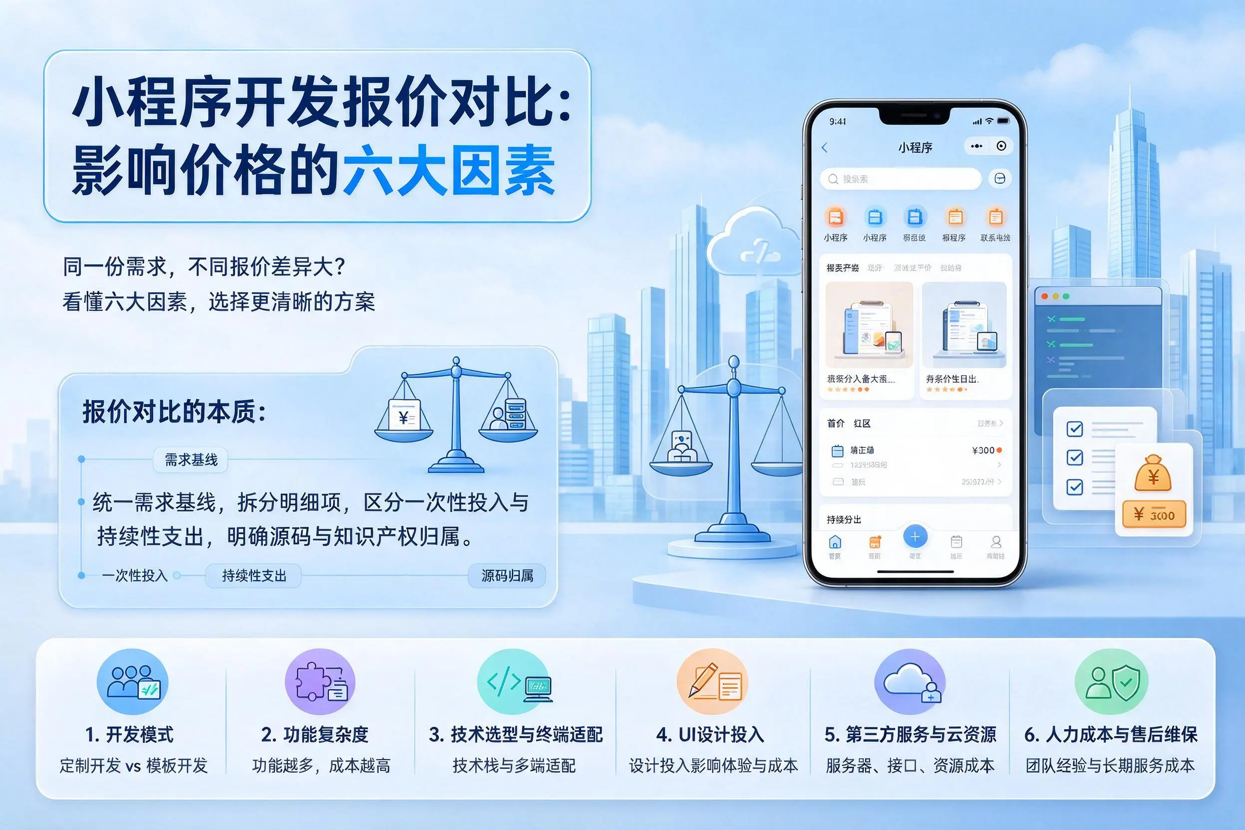 漳州小程序开发报价对比:影响价格的六大因素