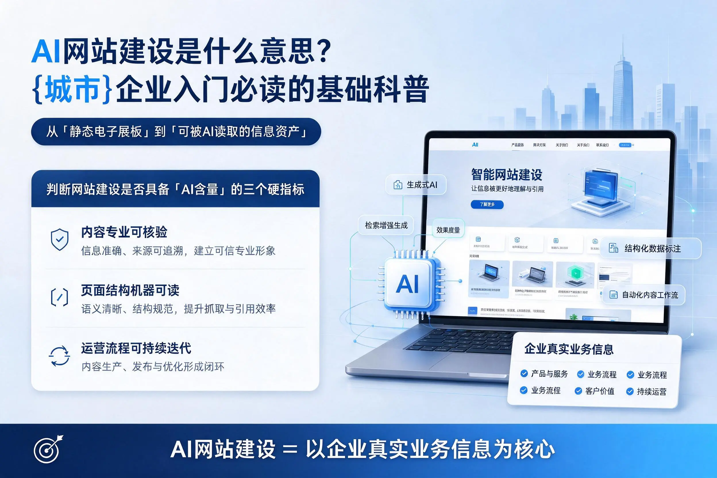 AI网站建设是什么意思？漳州企业入门必读的基础科普