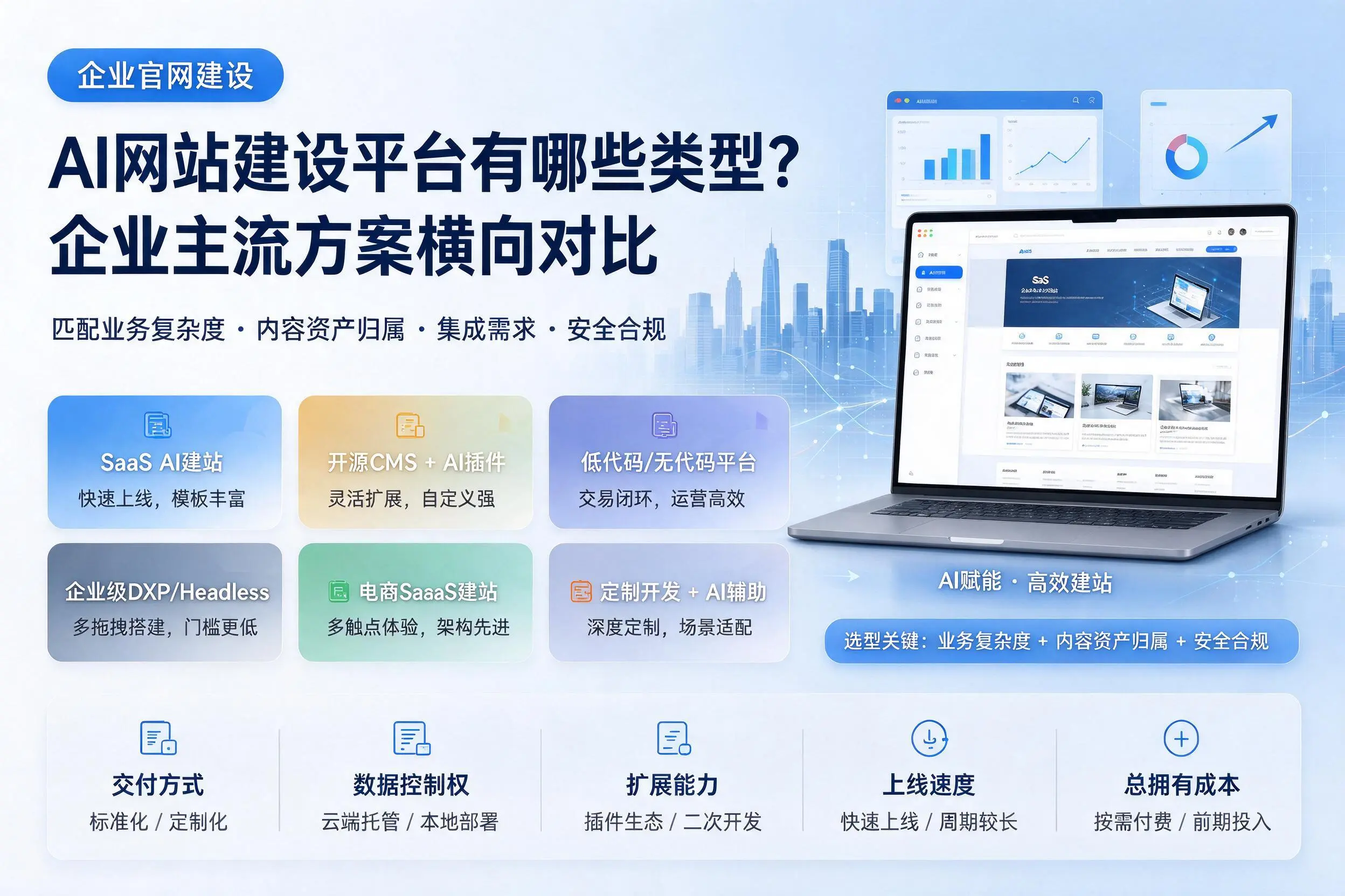 AI网站建设平台有哪些类型？漳州企业主流方案横向对比