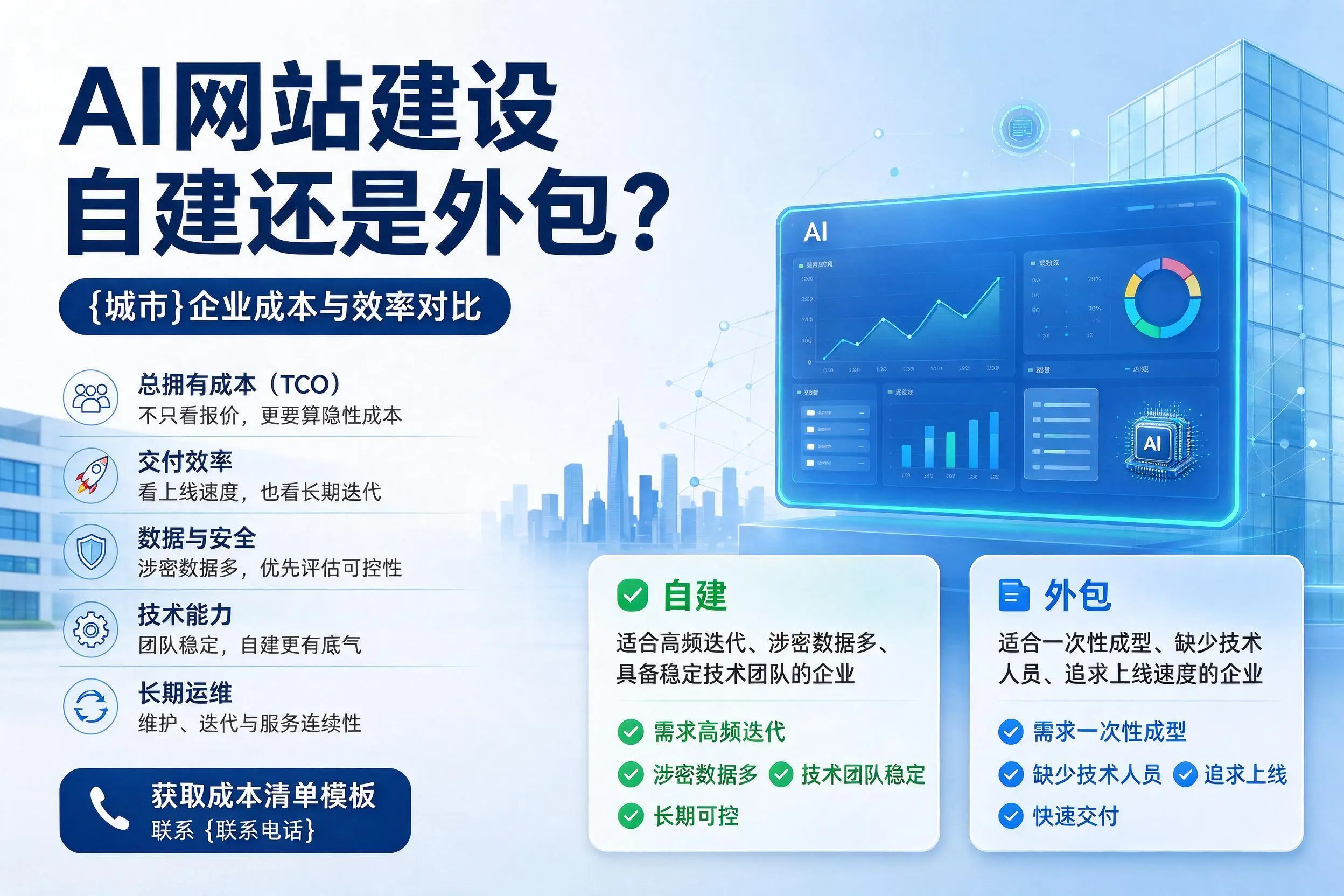 AI网站建设自建还是外包？漳州企业成本与效率对比