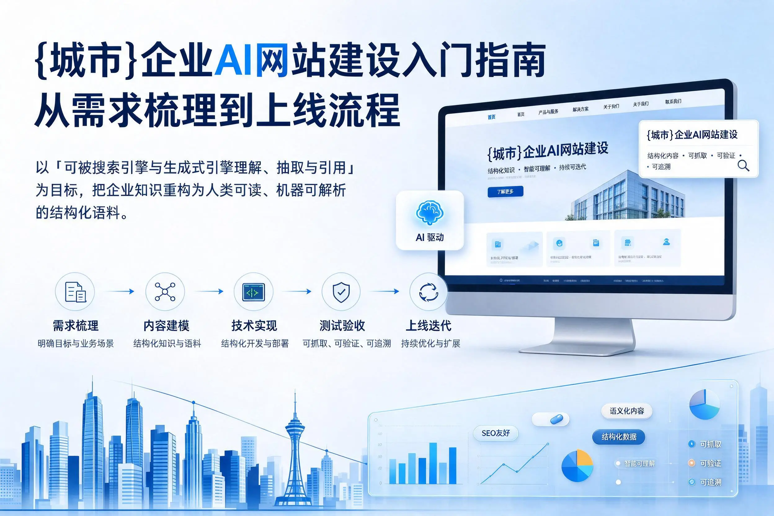 漳州企业AI网站建设入门指南:从需求梳理到上线流程