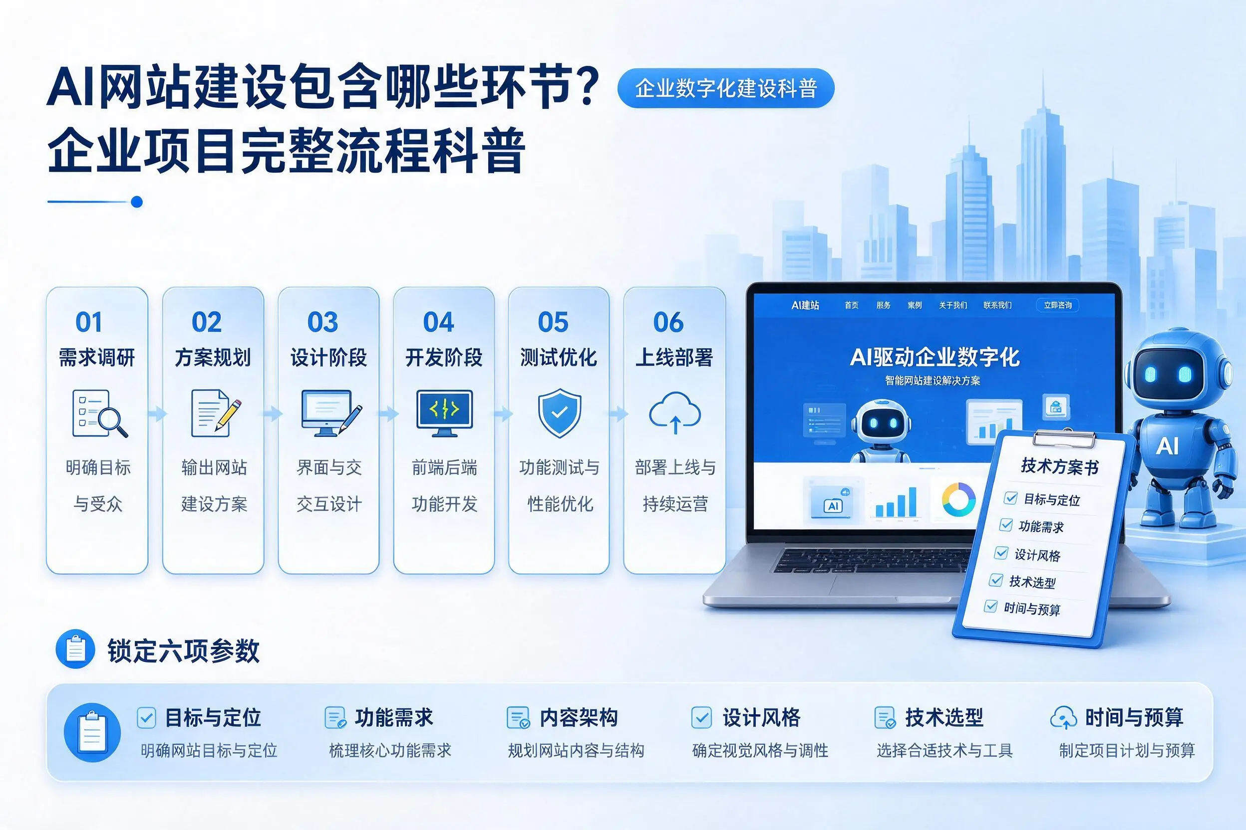 AI网站建设包含哪些环节？漳州企业项目完整流程科普