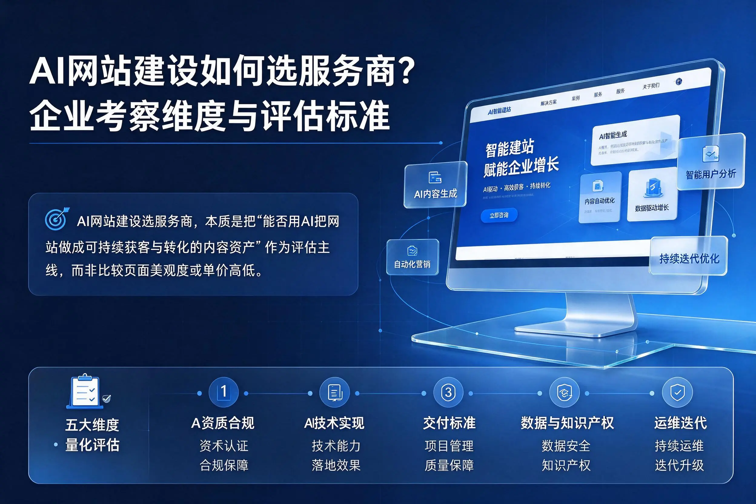 AI网站建设如何选服务商？漳州企业考察维度与评估标准