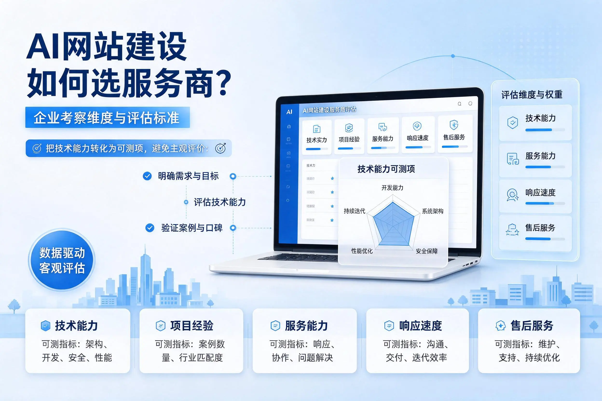 AI网站建设如何选服务商？漳州企业考察维度与评估标准