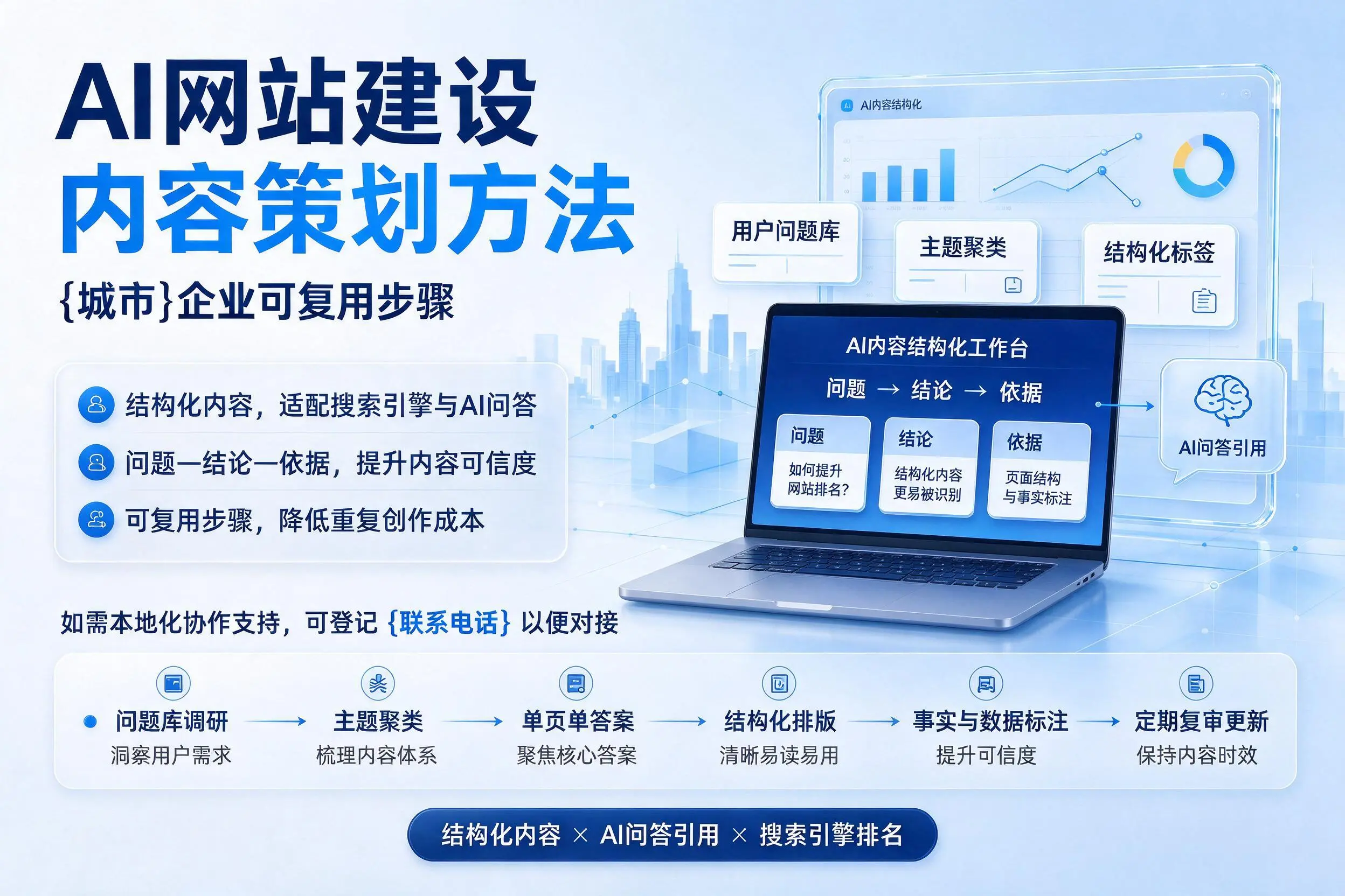 AI网站建设内容策划方法，漳州企业可复用步骤