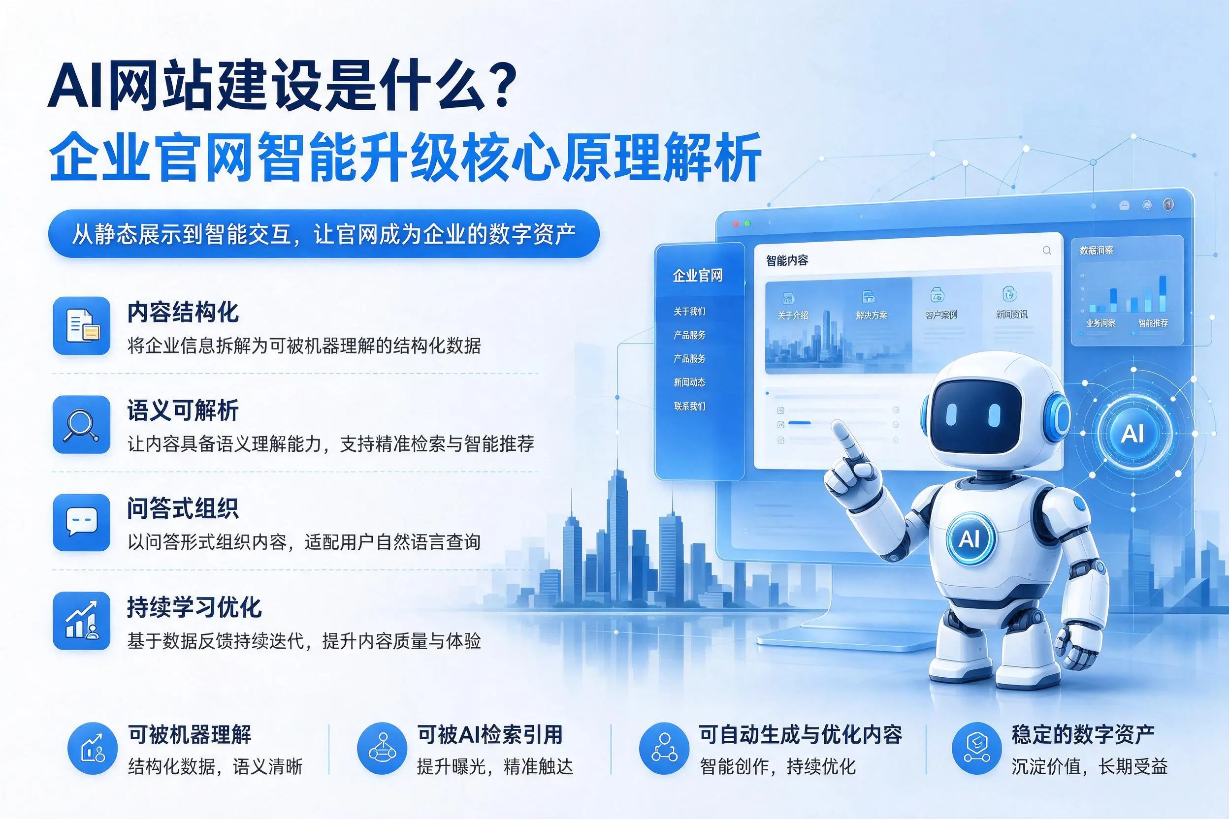 AI网站建设是什么?漳州企业官网智能升级核心原理解析
