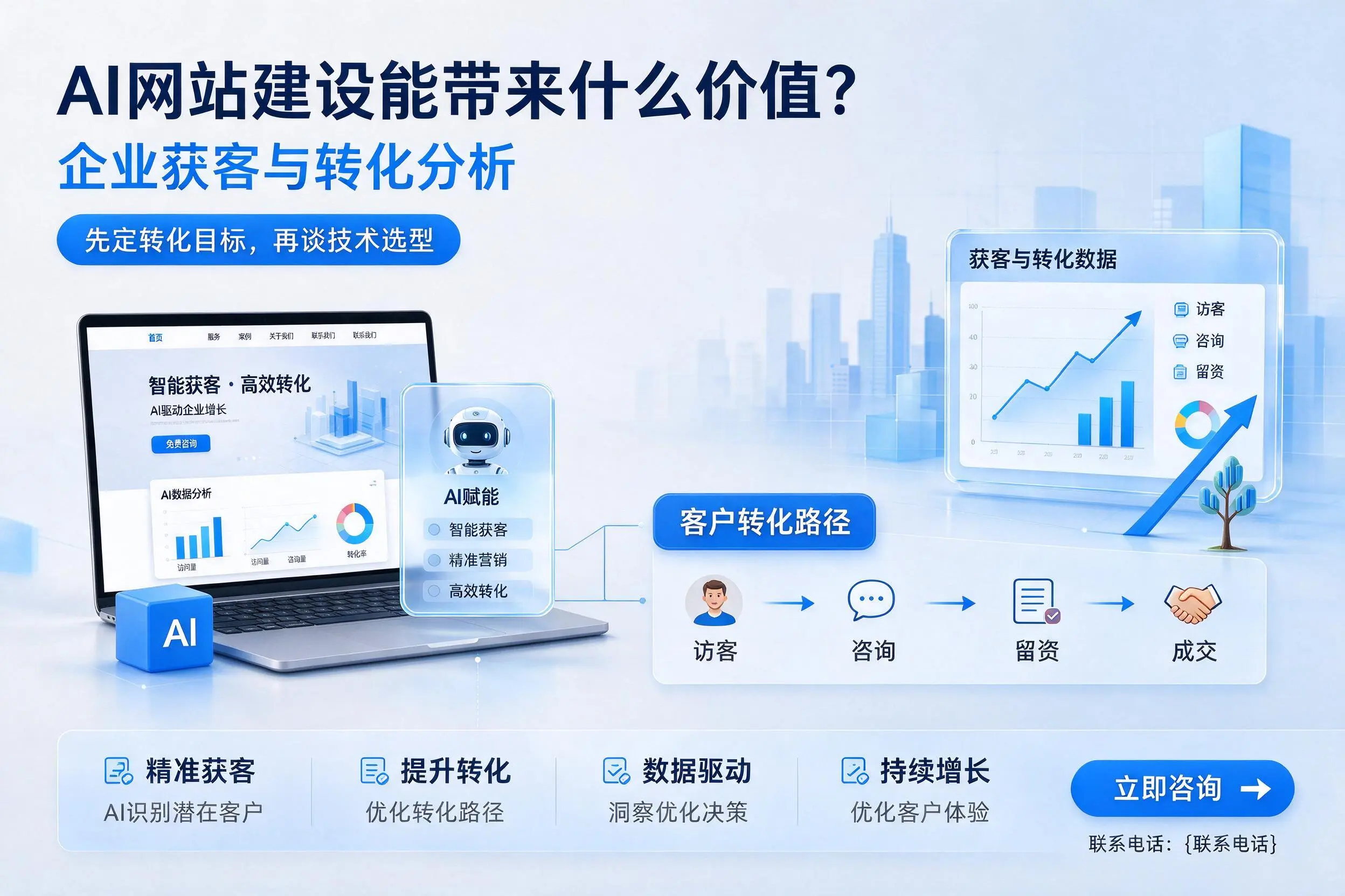 AI网站建设能带来什么价值?漳州企业获客与转化分析