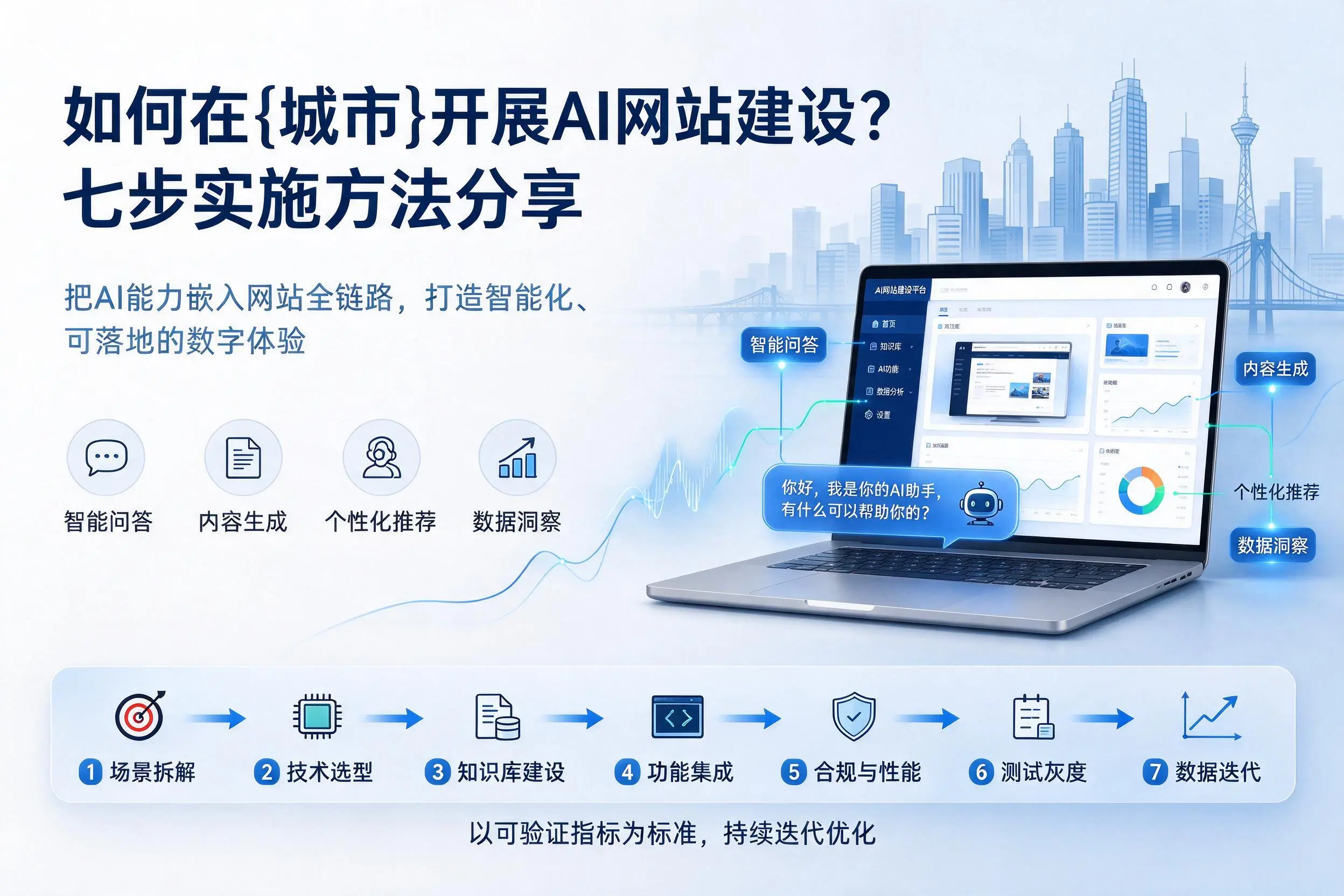 如何在漳州开展AI网站建设?七步实施方法分享