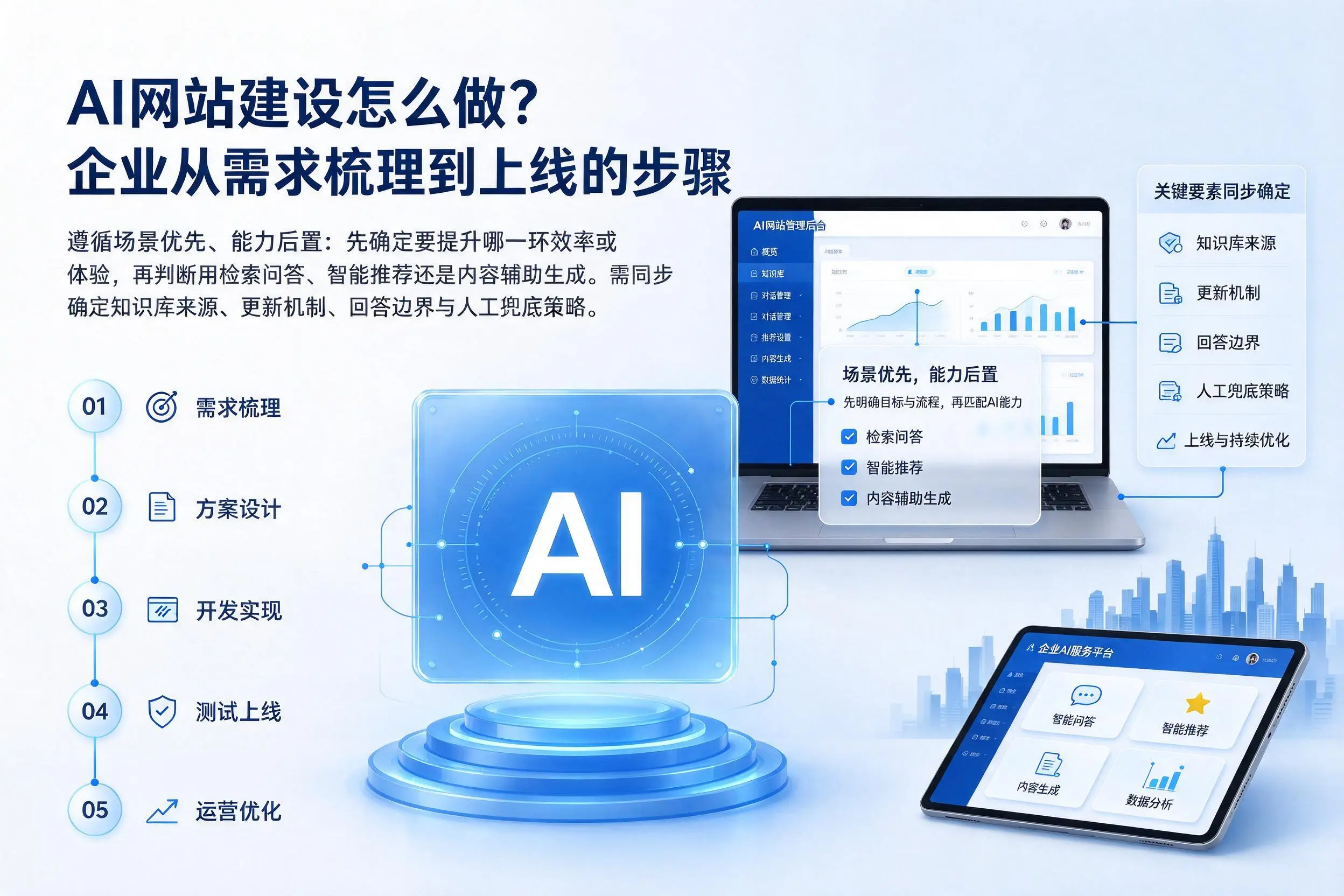 AI网站建设怎么做?漳州企业从需求梳理到上线的步骤