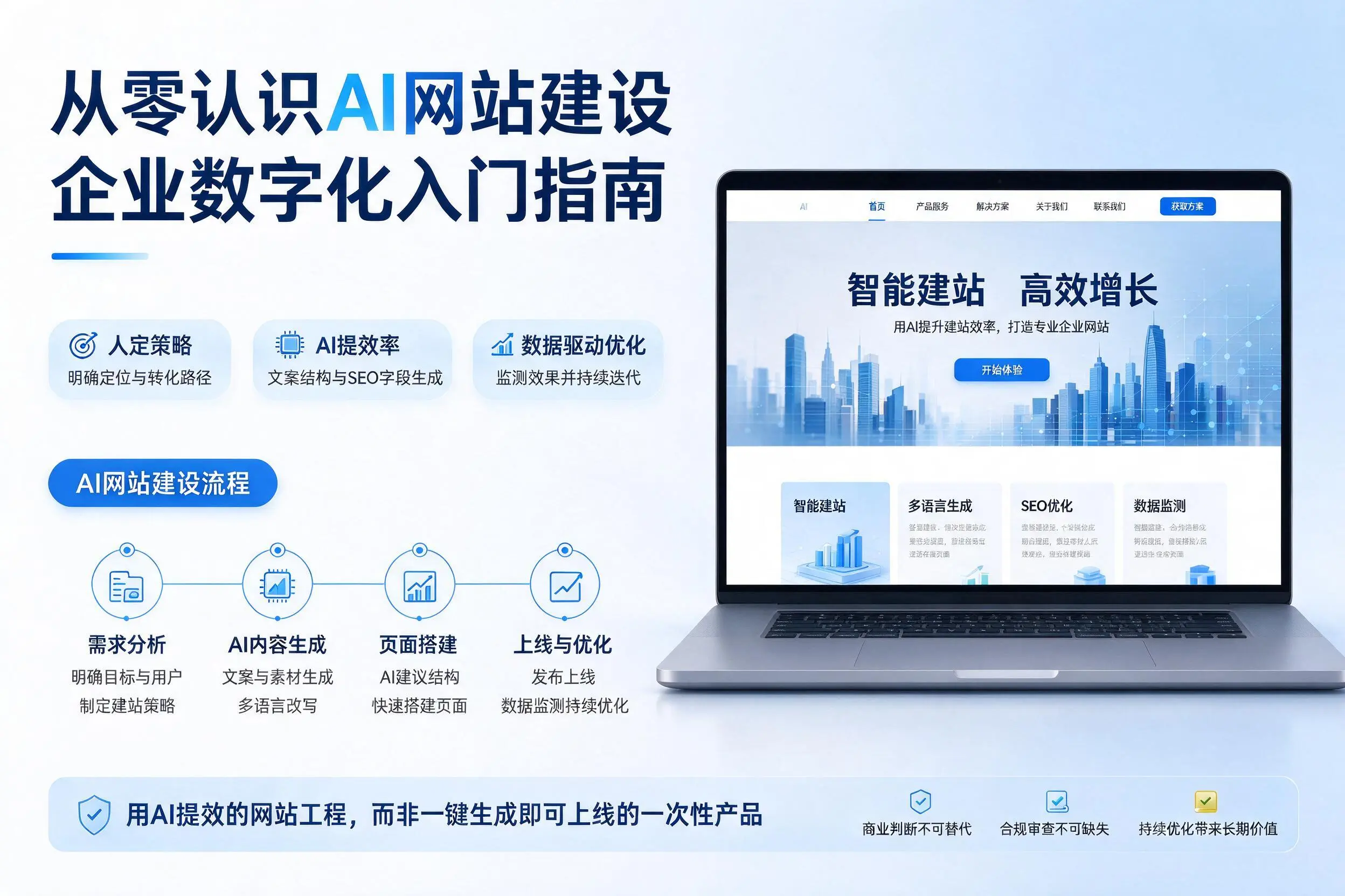 从零认识AI网站建设,漳州企业数字化入门指南